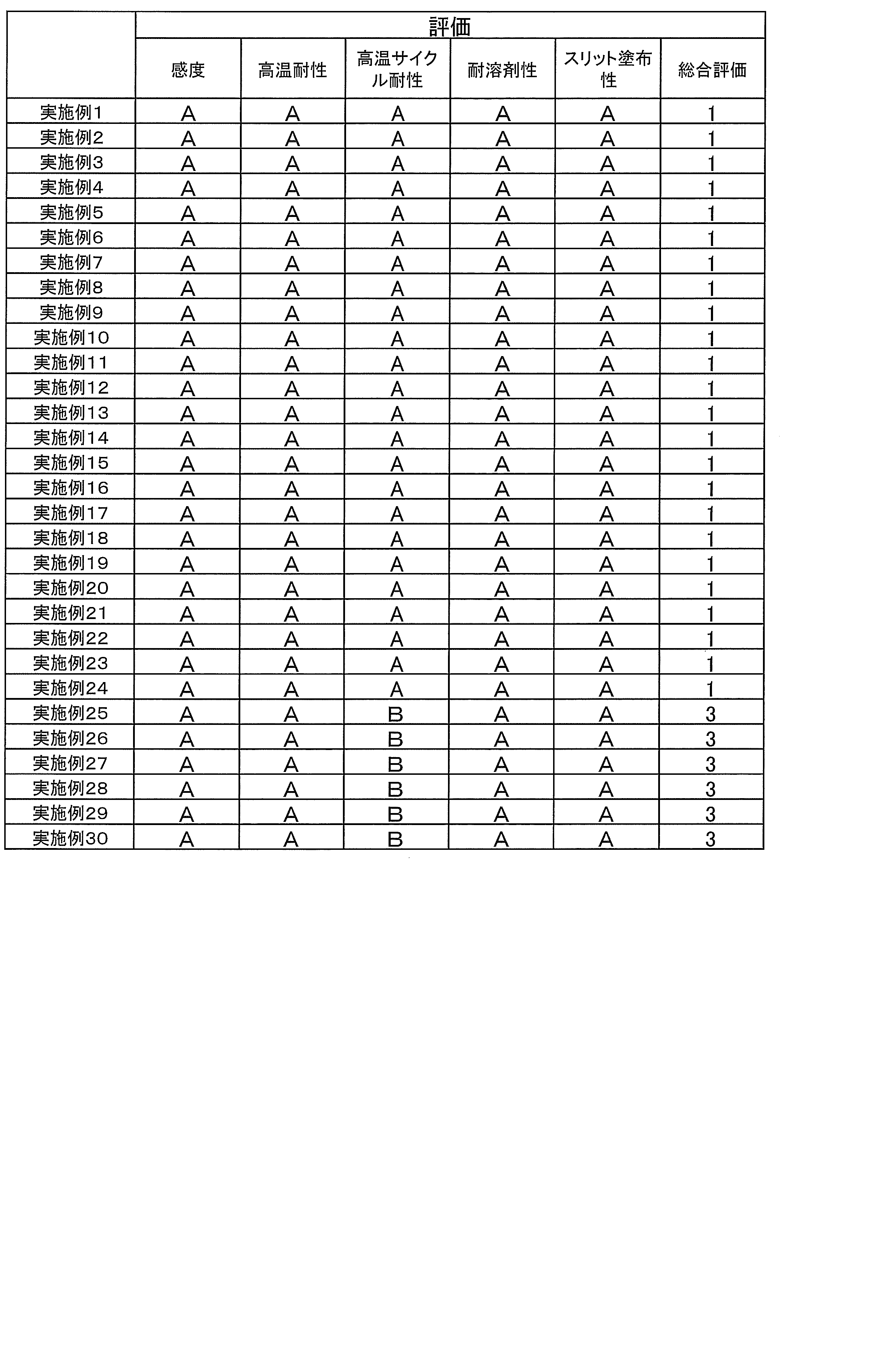 Figure JPOXMLDOC01-appb-T000091