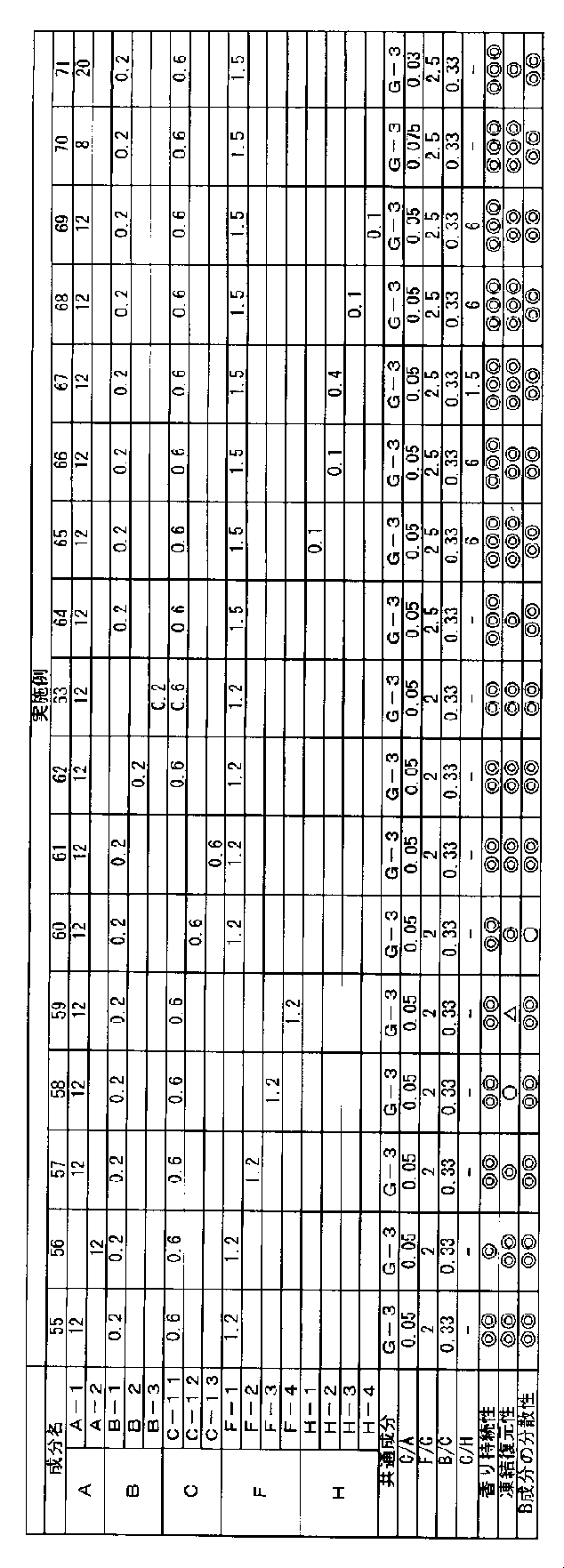 Figure JPOXMLDOC01-appb-T000030