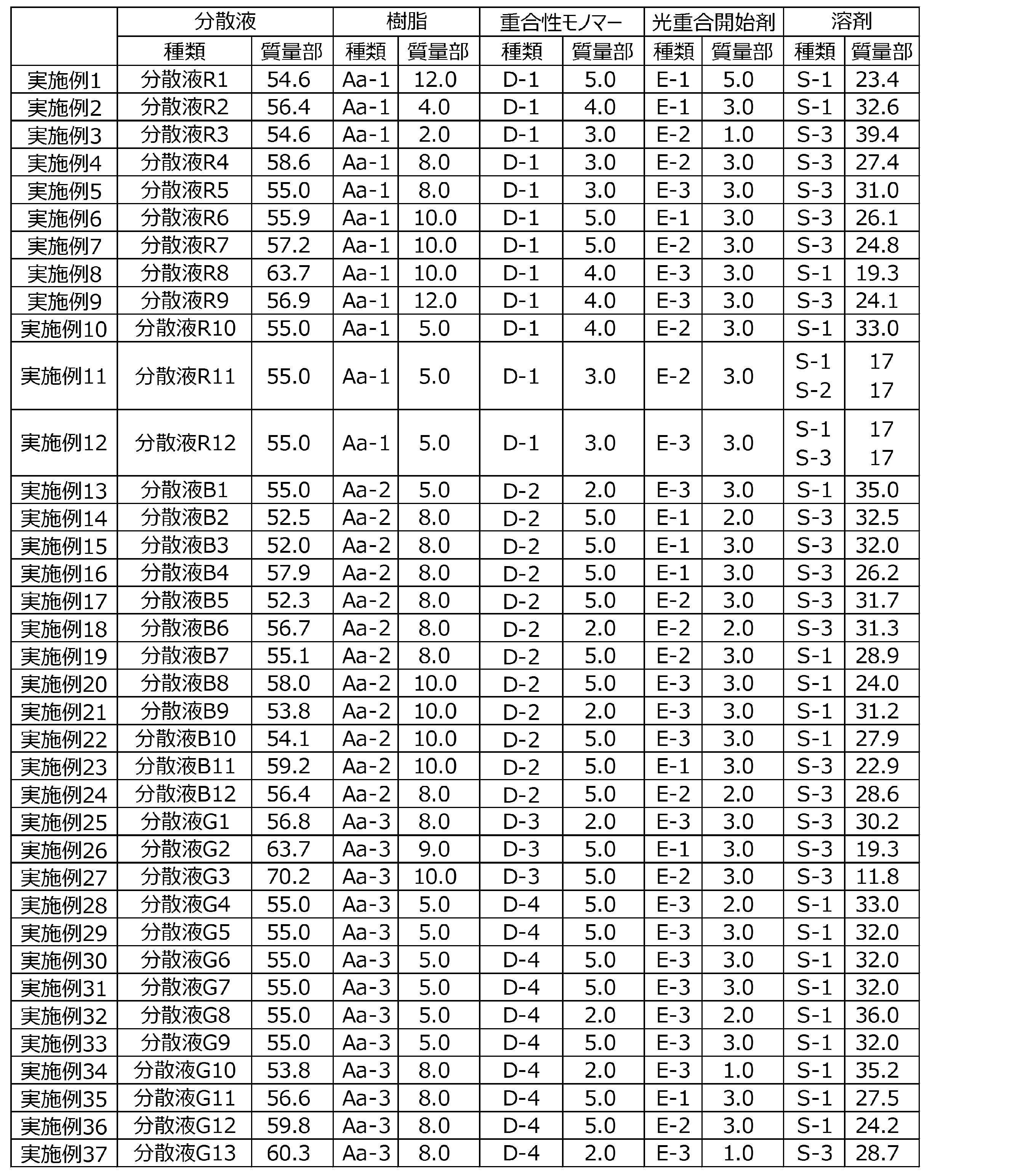 Figure JPOXMLDOC01-appb-T000053