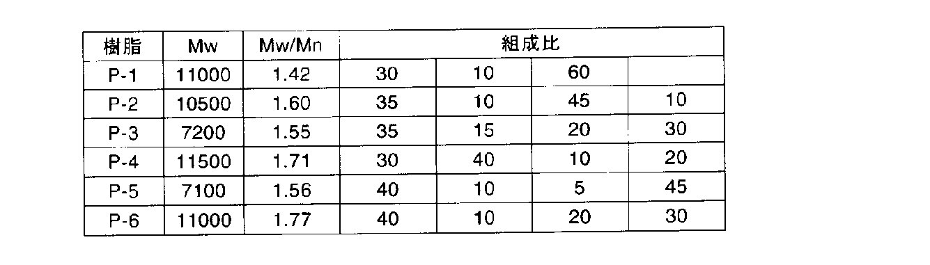 Figure JPOXMLDOC01-appb-T000038