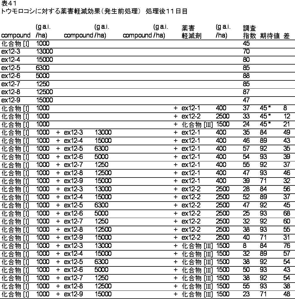 Figure JPOXMLDOC01-appb-T000041