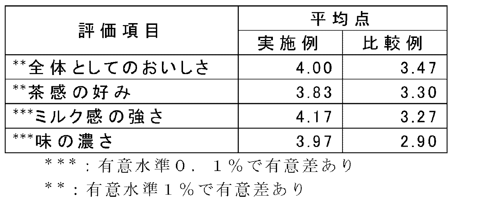 Figure JPOXMLDOC01-appb-T000002