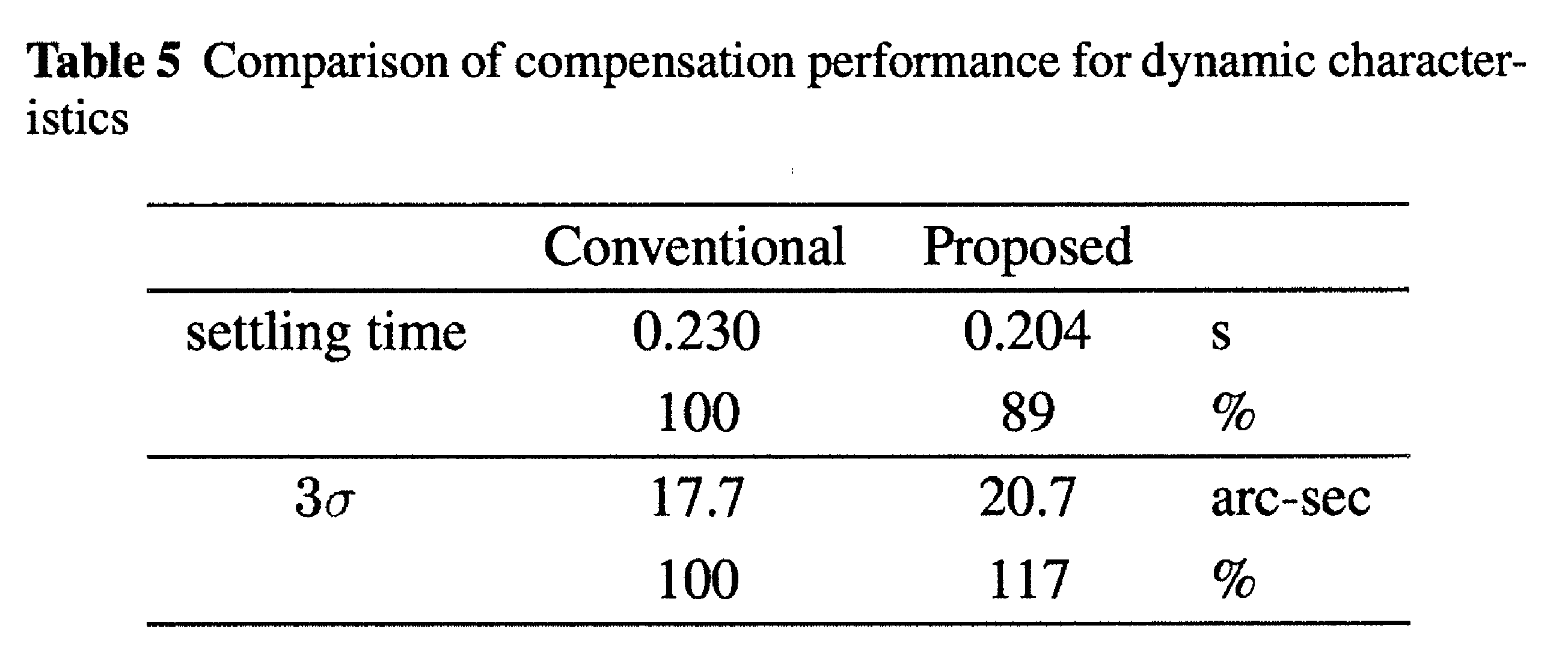 Figure JPOXMLDOC01-appb-T000005