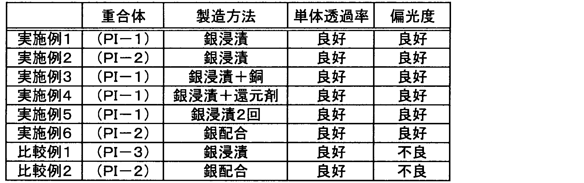 Figure JPOXMLDOC01-appb-T000012