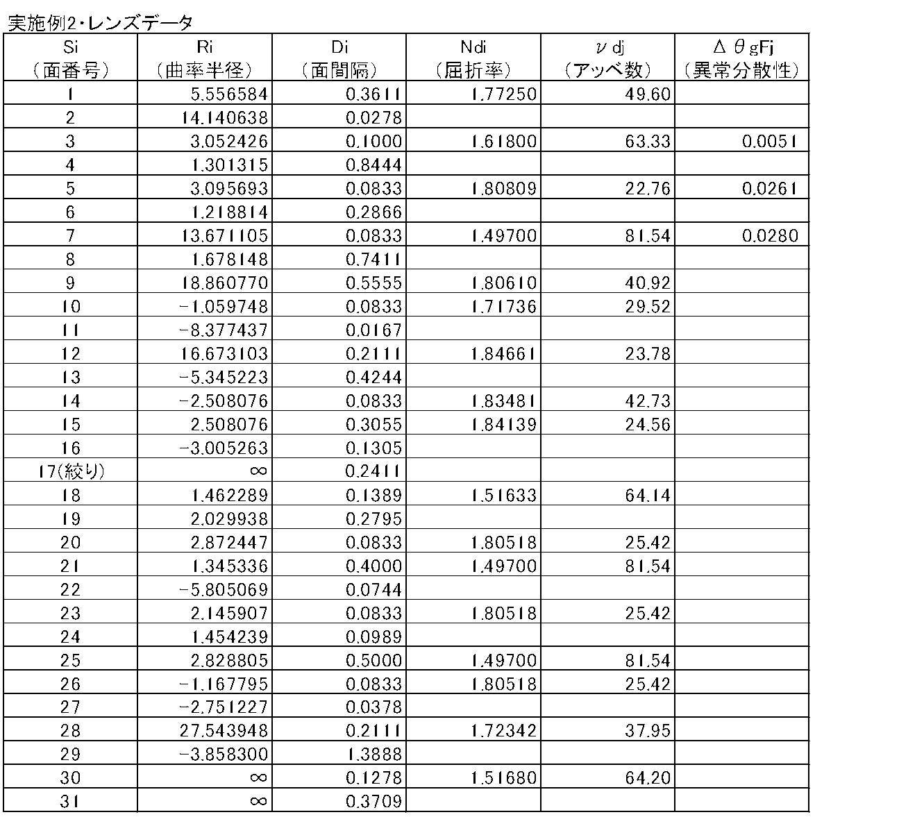 Figure JPOXMLDOC01-appb-T000003