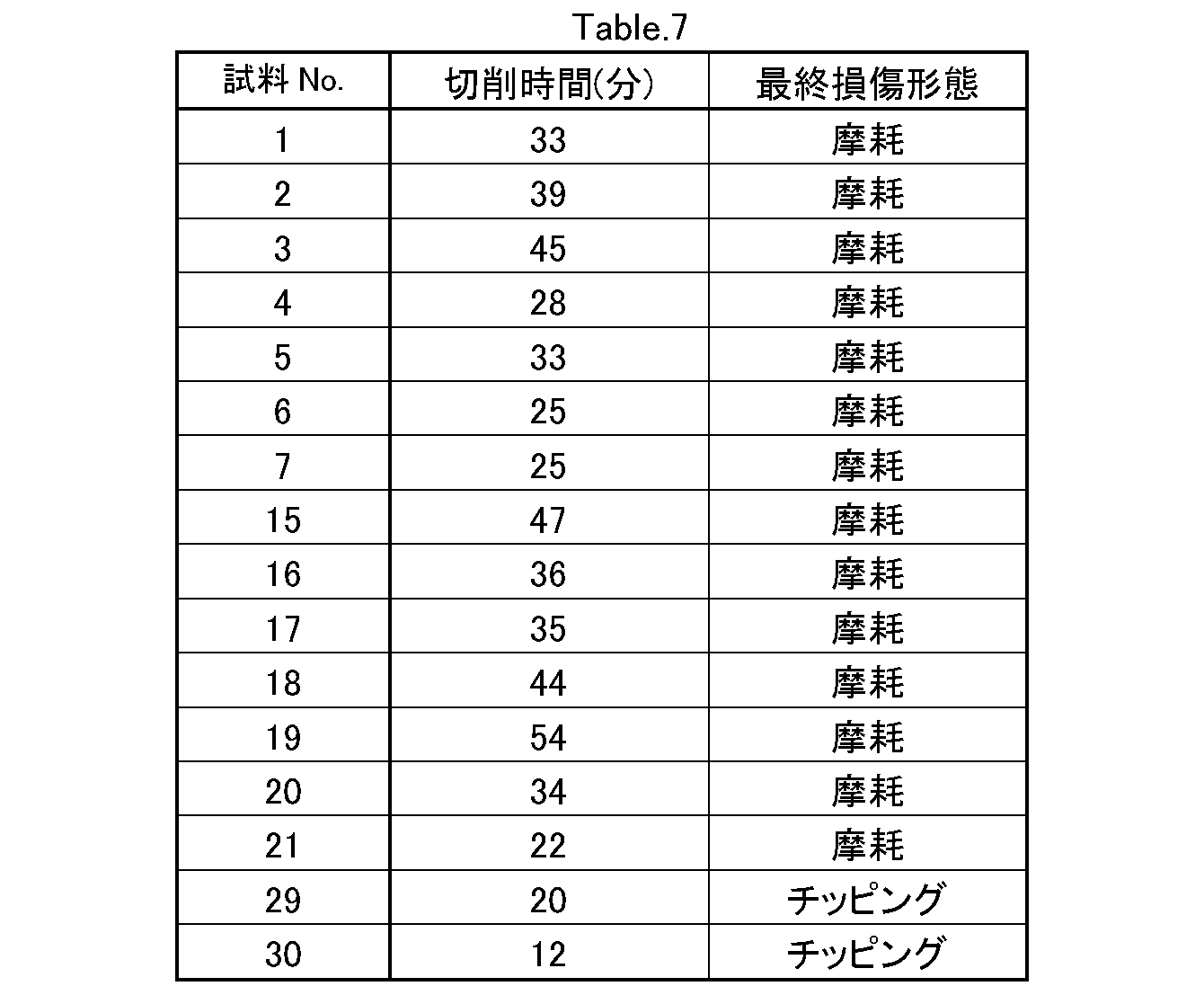 Figure JPOXMLDOC01-appb-T000007