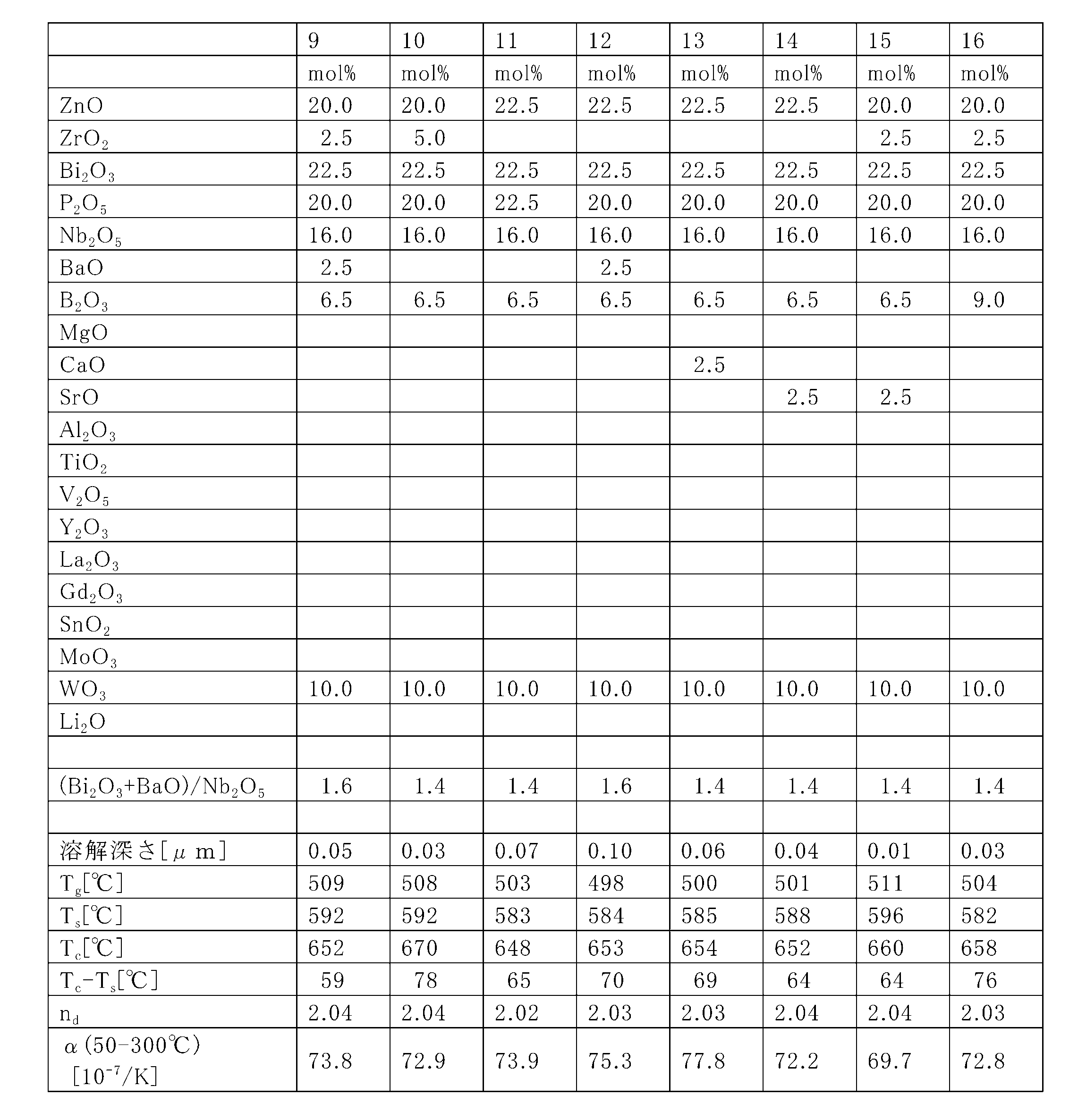Figure JPOXMLDOC01-appb-T000002