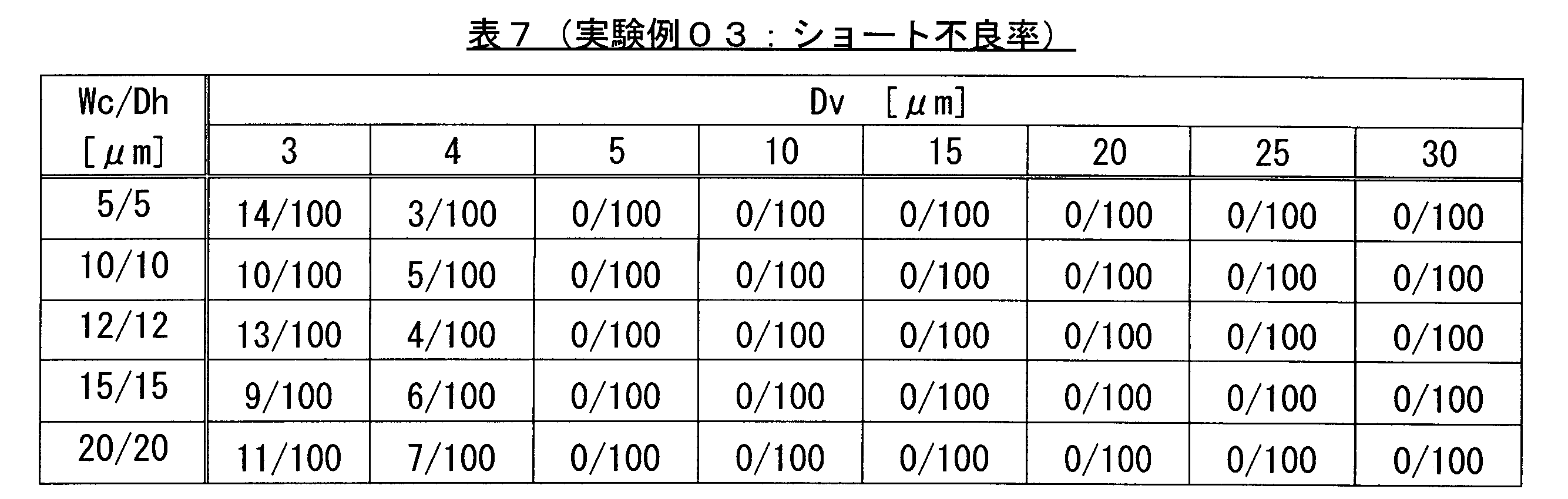 Figure JPOXMLDOC01-appb-T000007