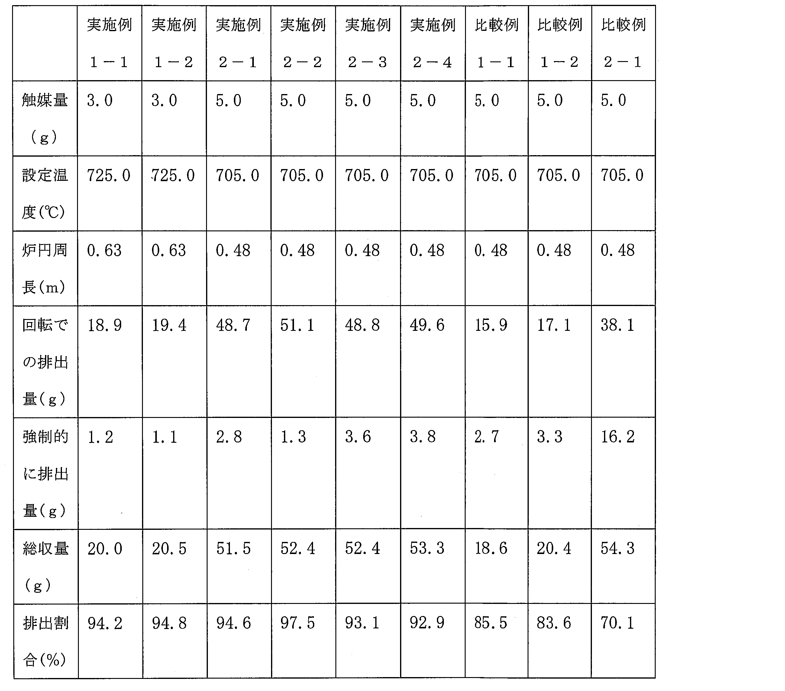 Figure JPOXMLDOC01-appb-T000002