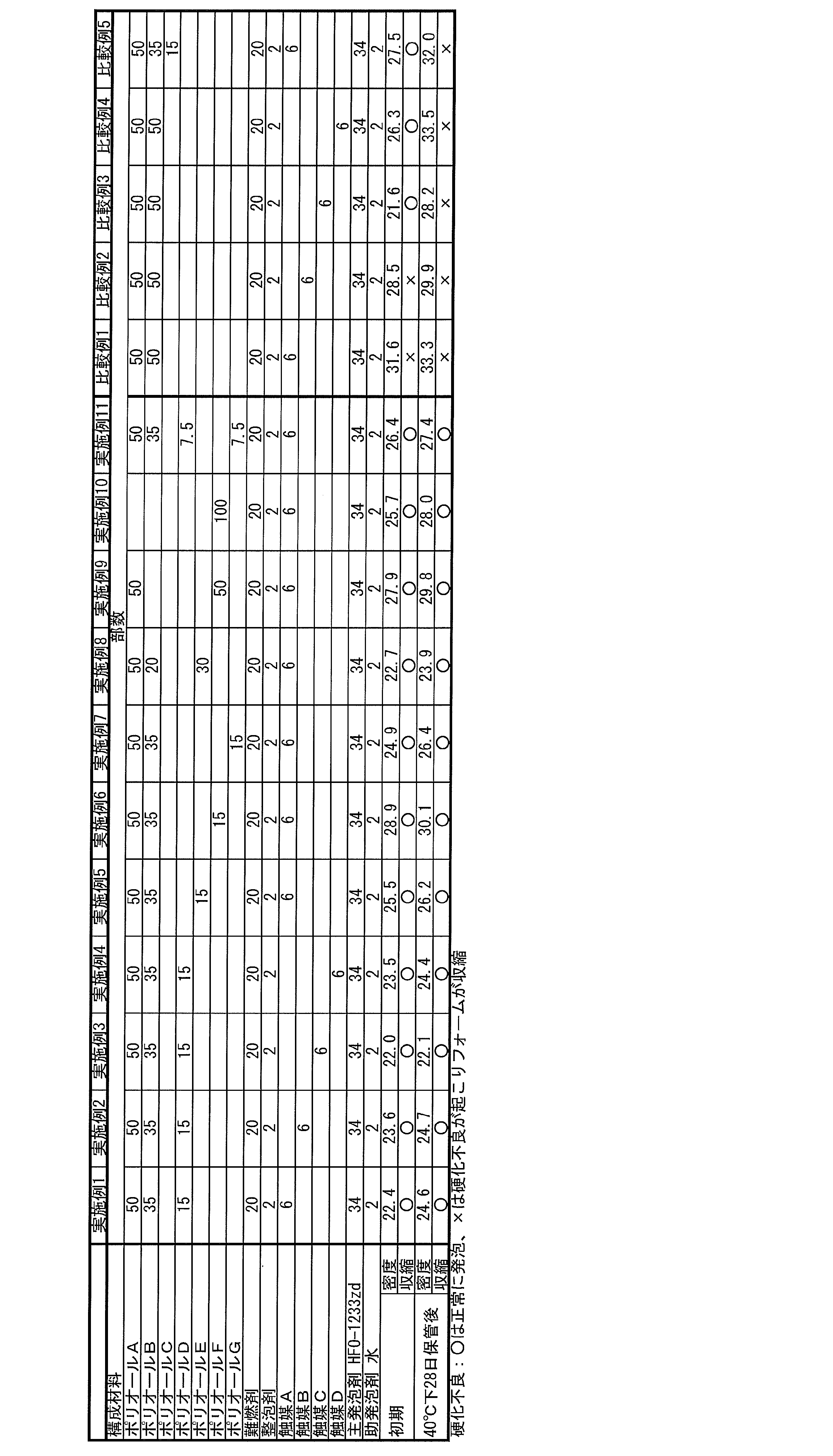 Figure JPOXMLDOC01-appb-T000002