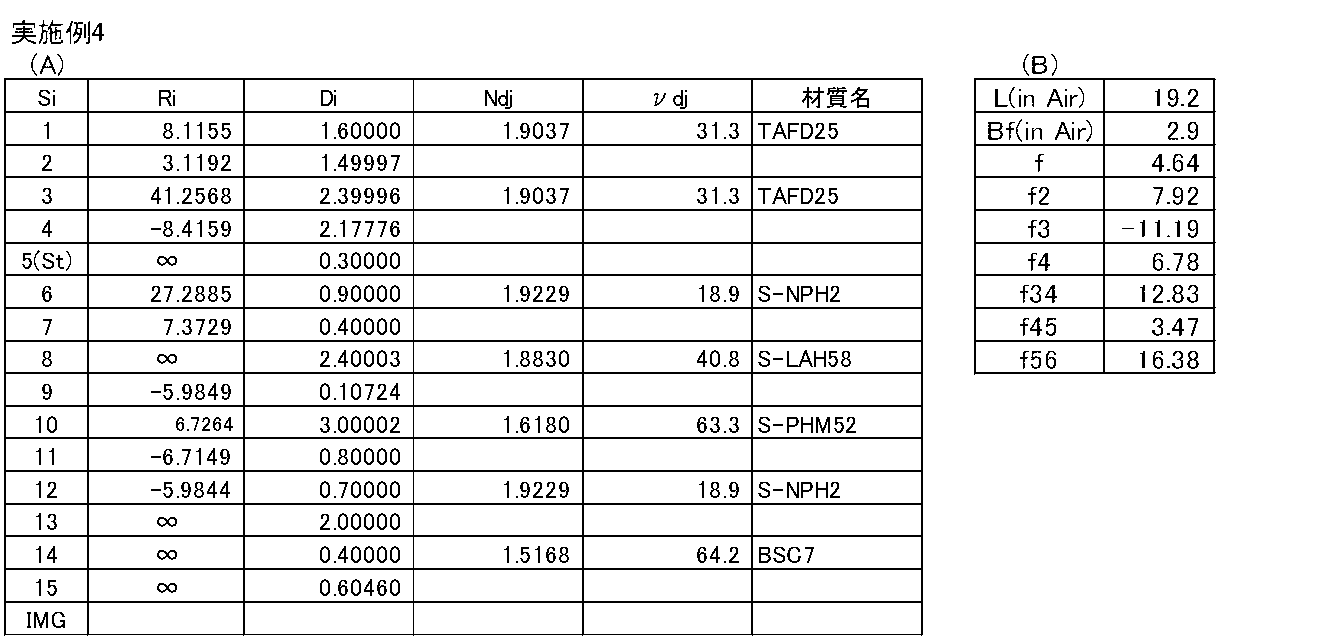 Figure JPOXMLDOC01-appb-T000004