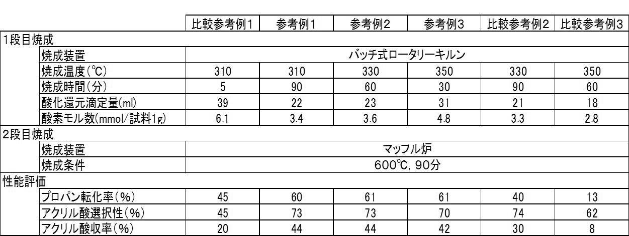 Figure JPOXMLDOC01-appb-T000004