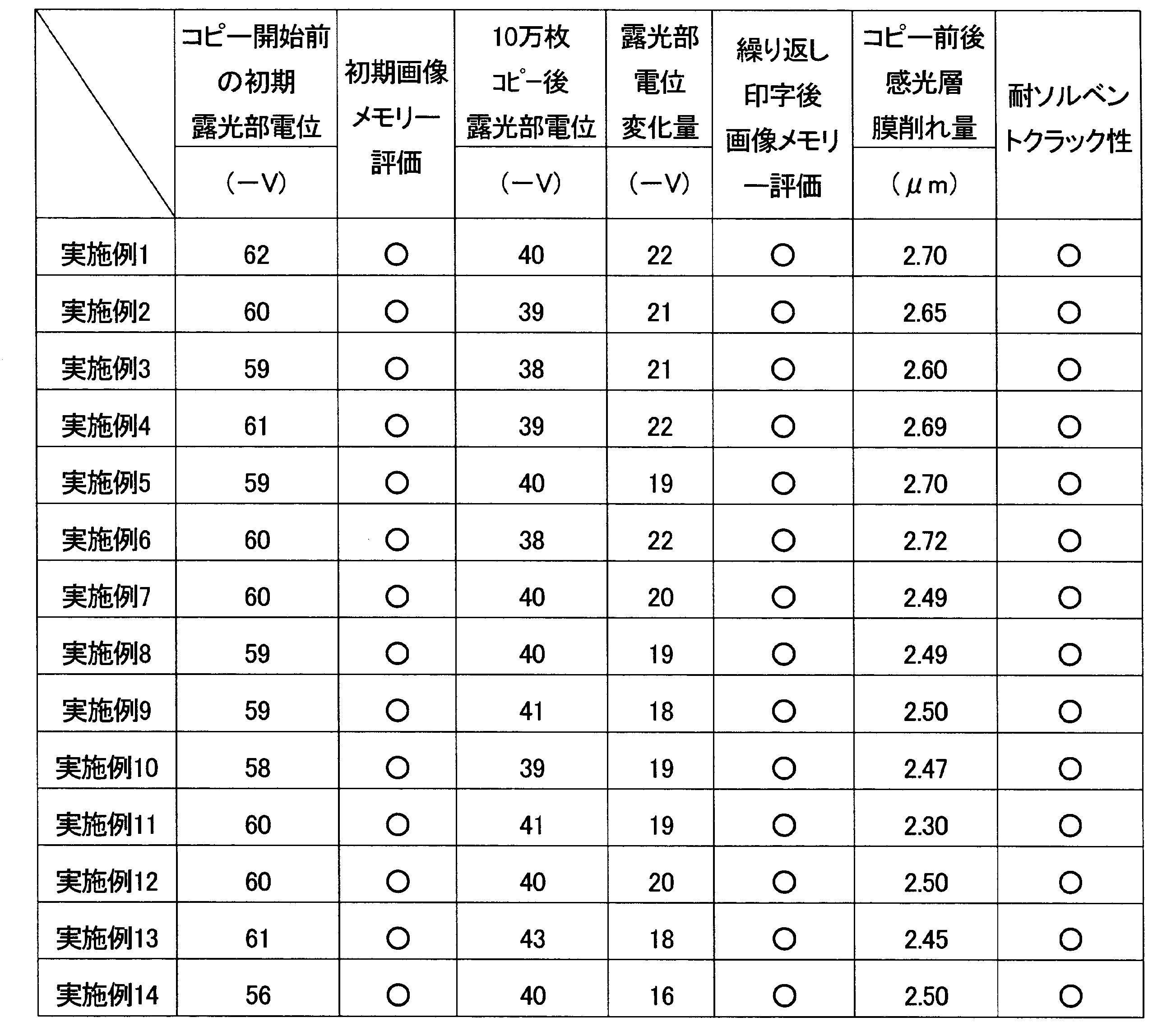 Figure JPOXMLDOC01-appb-T000037