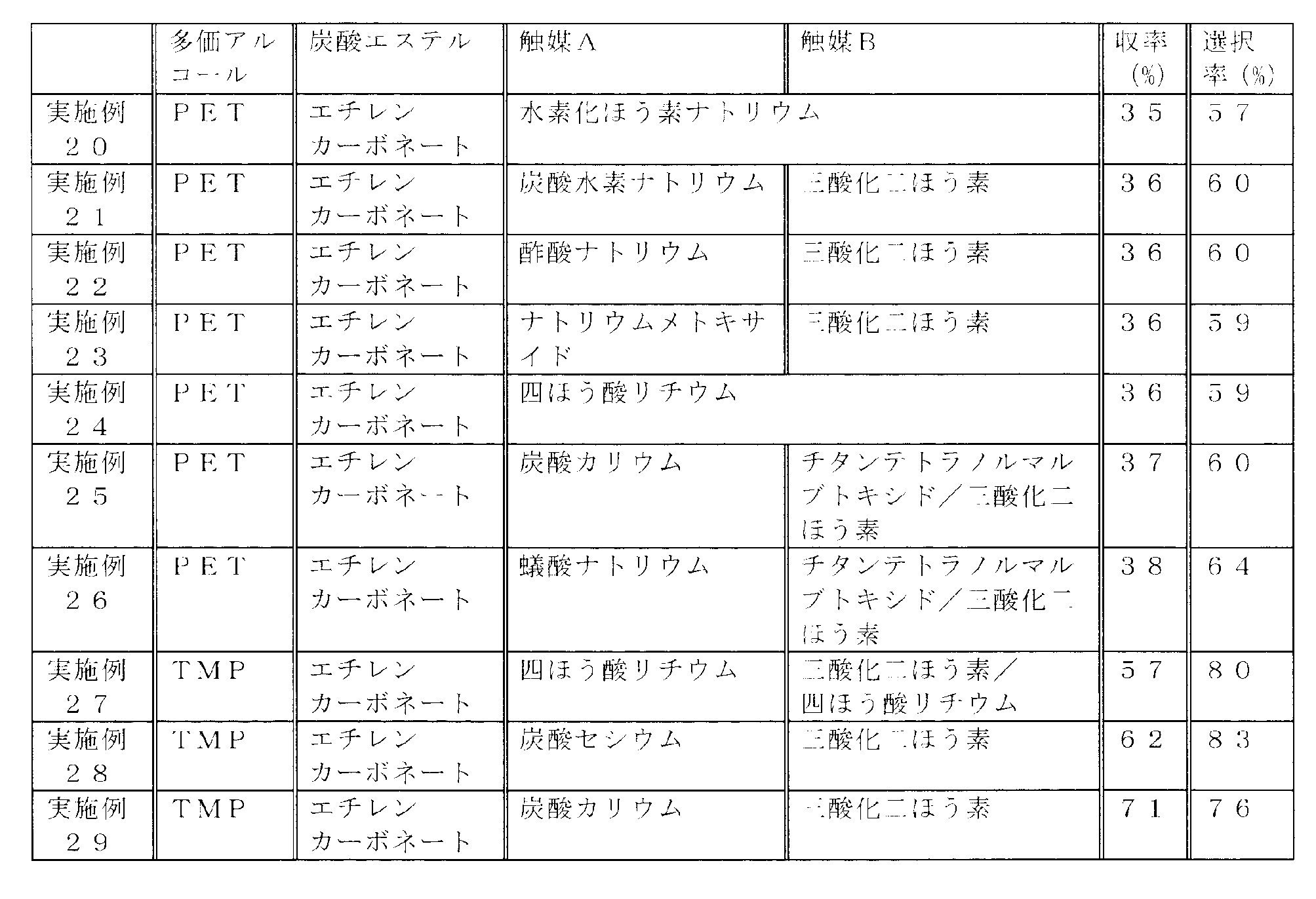 Figure JPOXMLDOC01-appb-T000006