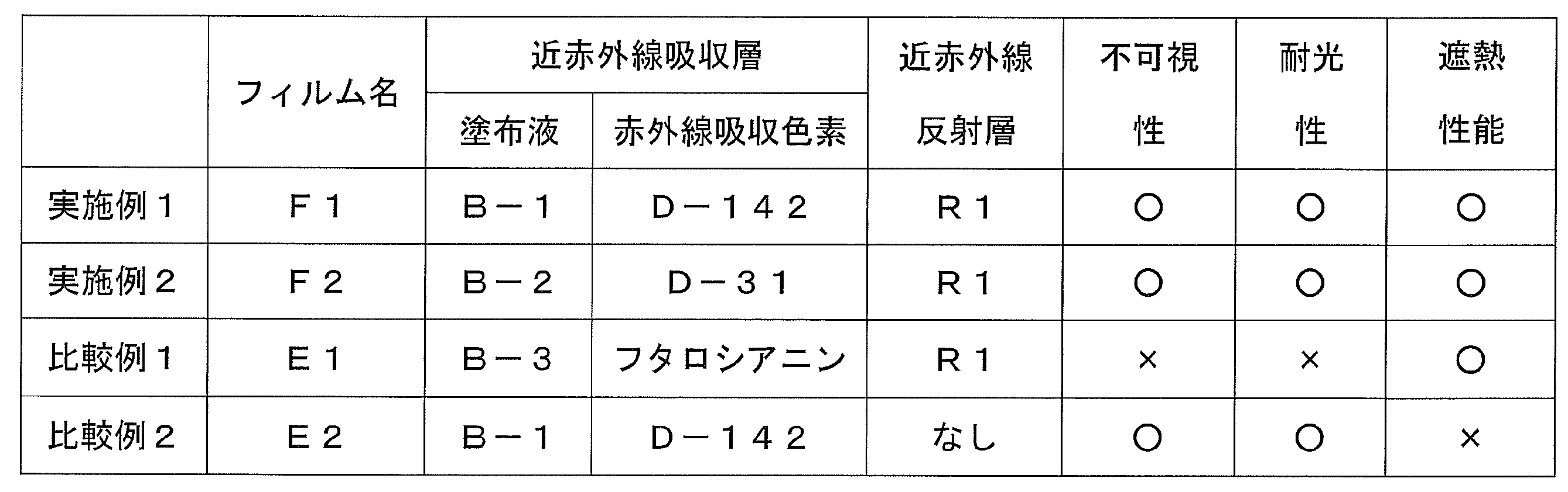 Figure JPOXMLDOC01-appb-T000034
