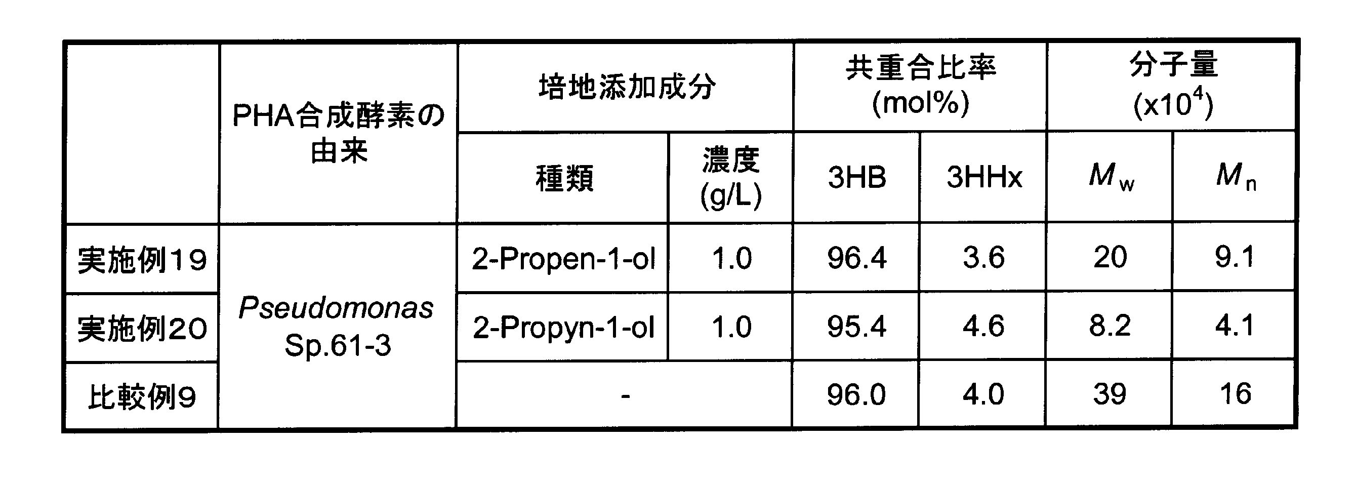 Figure JPOXMLDOC01-appb-T000003