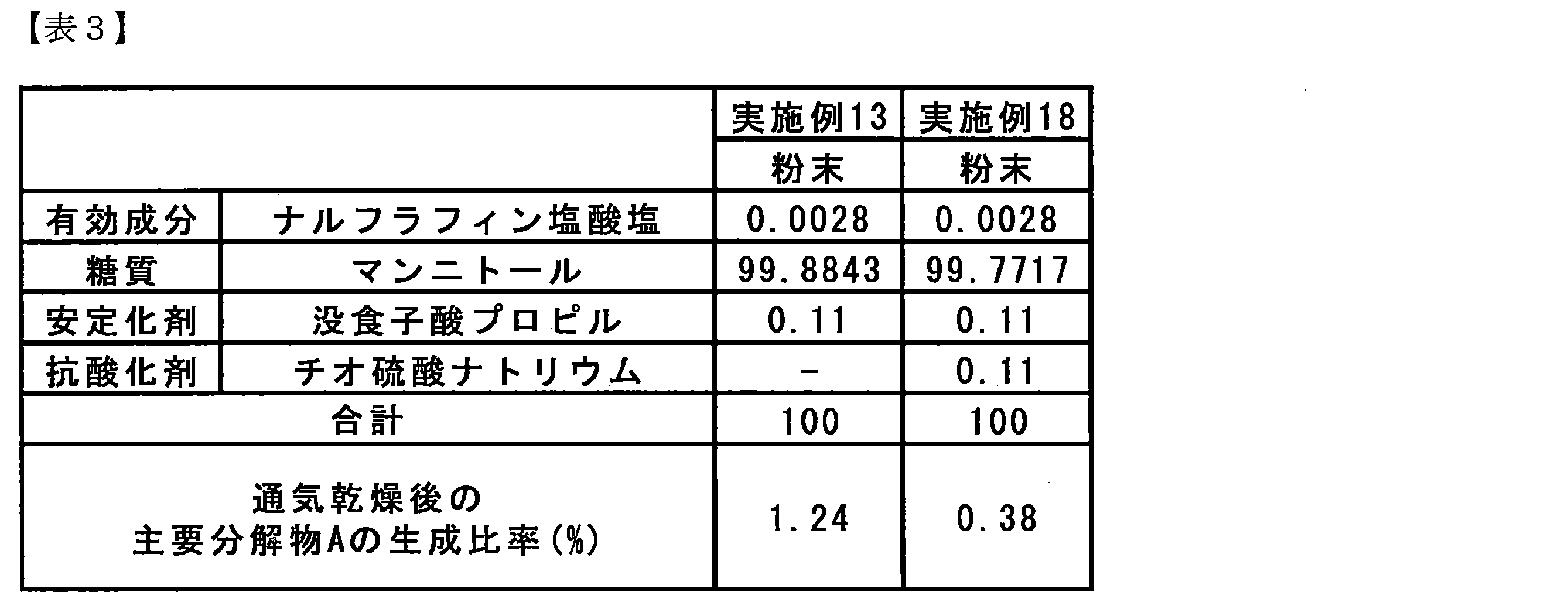 Figure JPOXMLDOC01-appb-T000008