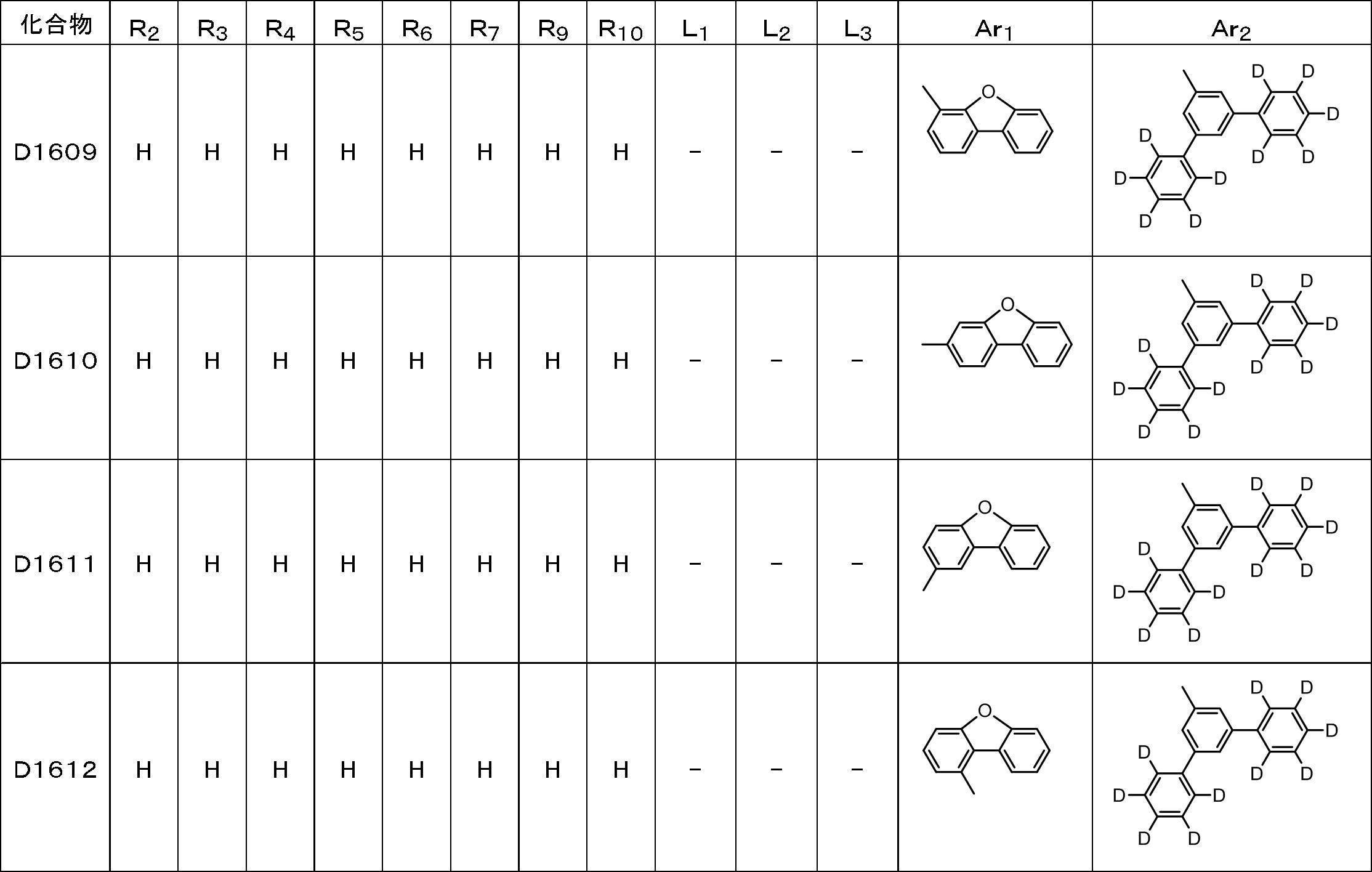 Figure JPOXMLDOC01-appb-T000090