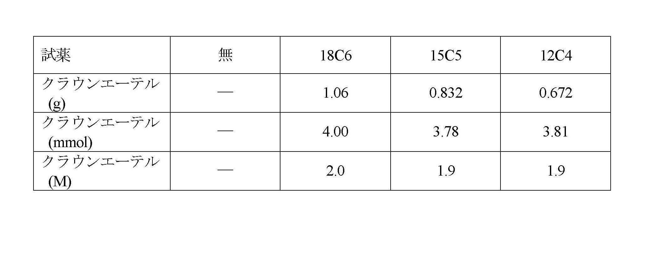 Figure JPOXMLDOC01-appb-T000018