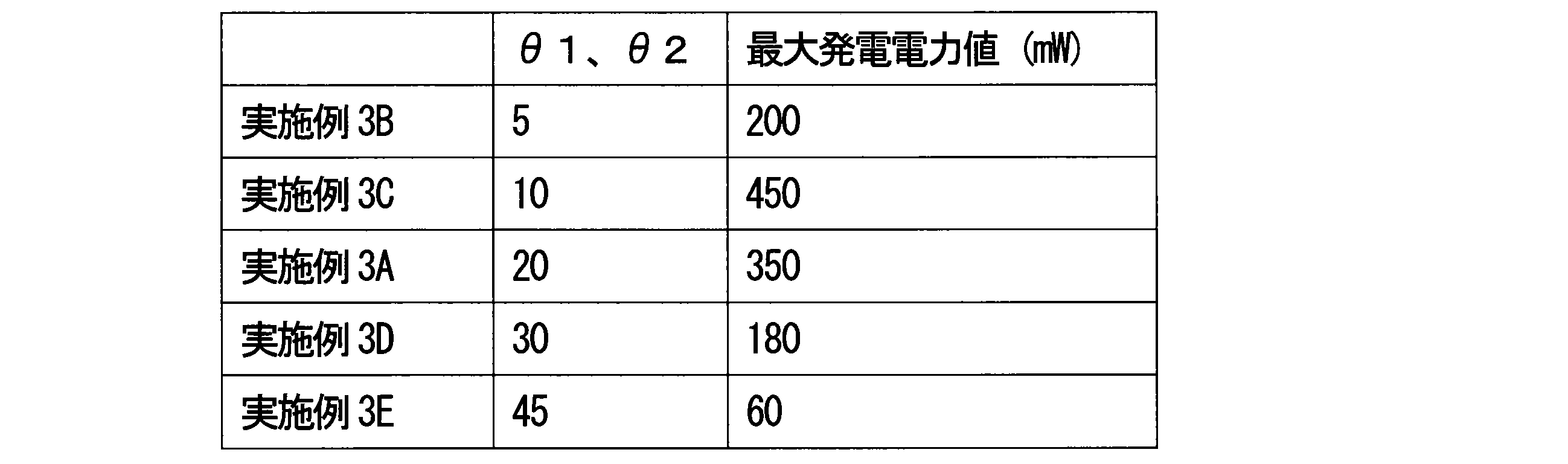 Figure JPOXMLDOC01-appb-T000005
