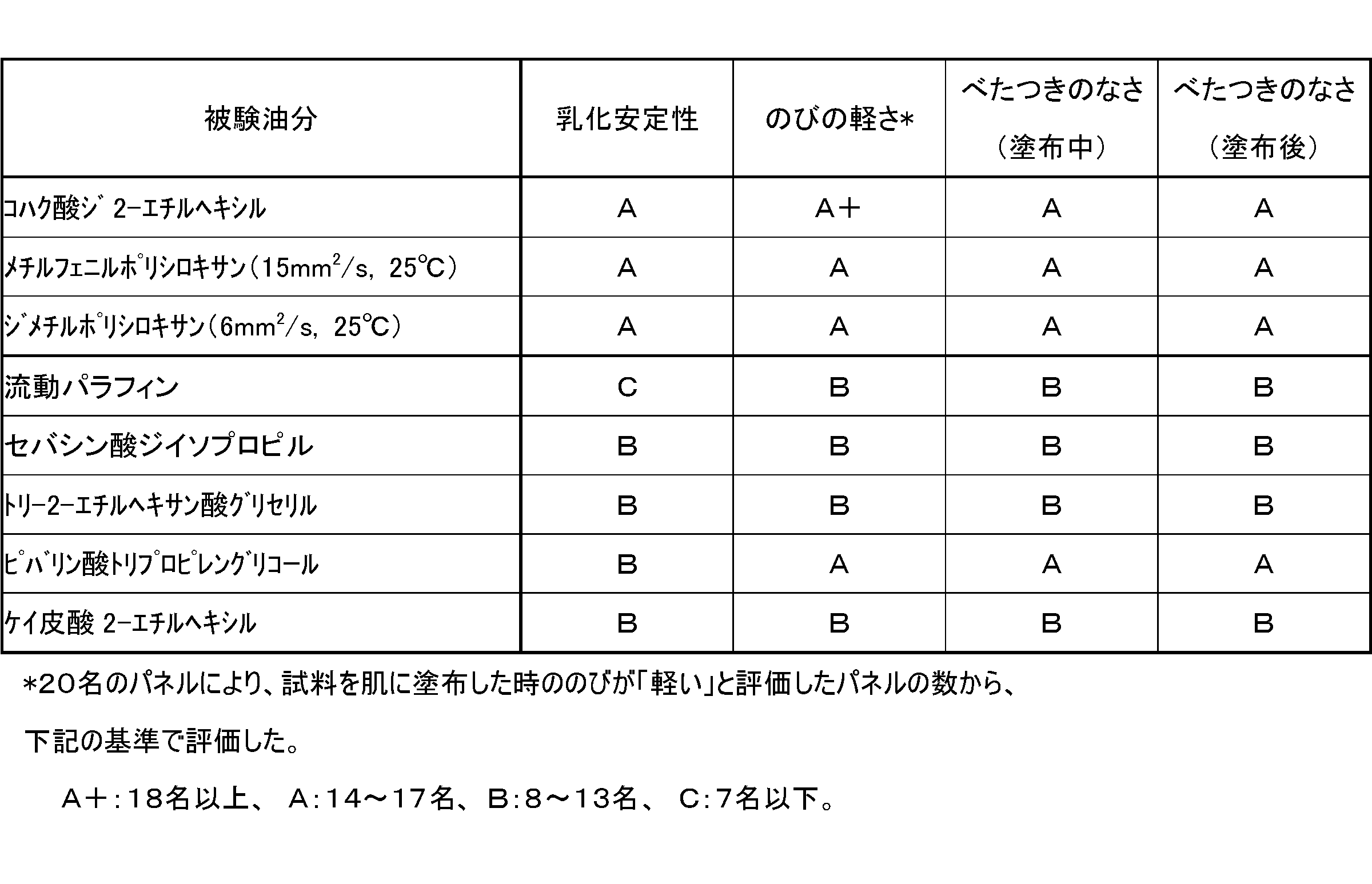 Figure JPOXMLDOC01-appb-T000009