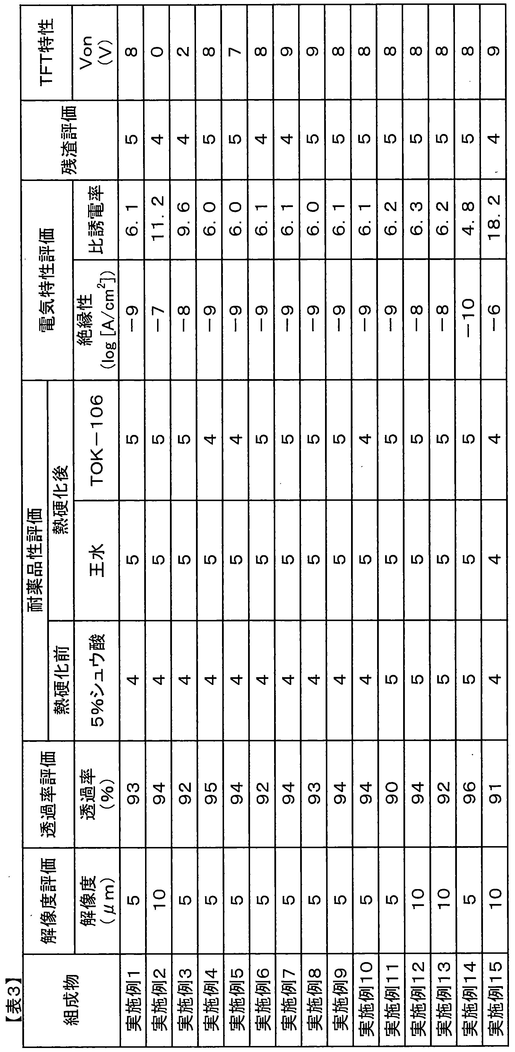 Figure JPOXMLDOC01-appb-T000020