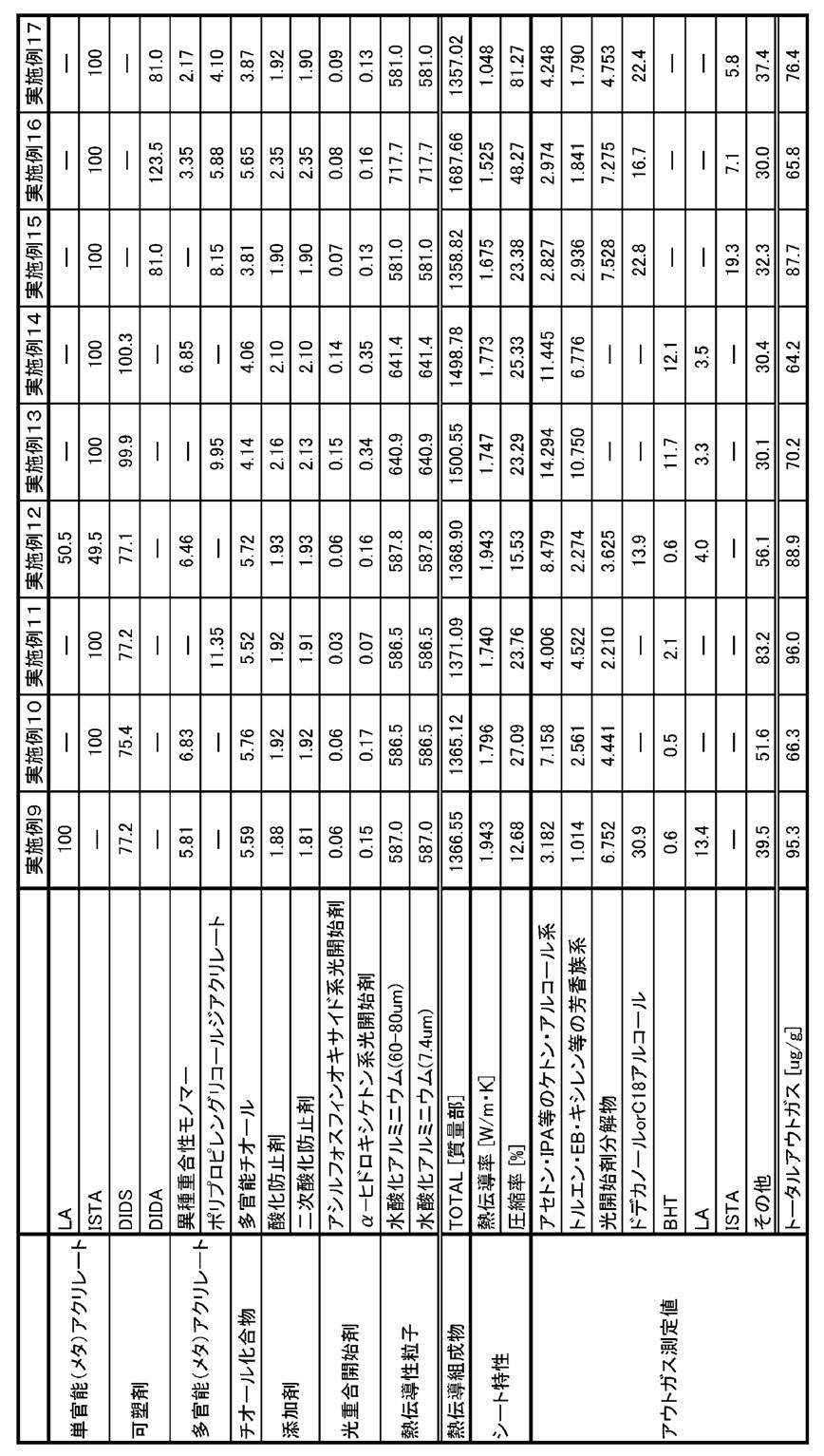 Figure JPOXMLDOC01-appb-T000004