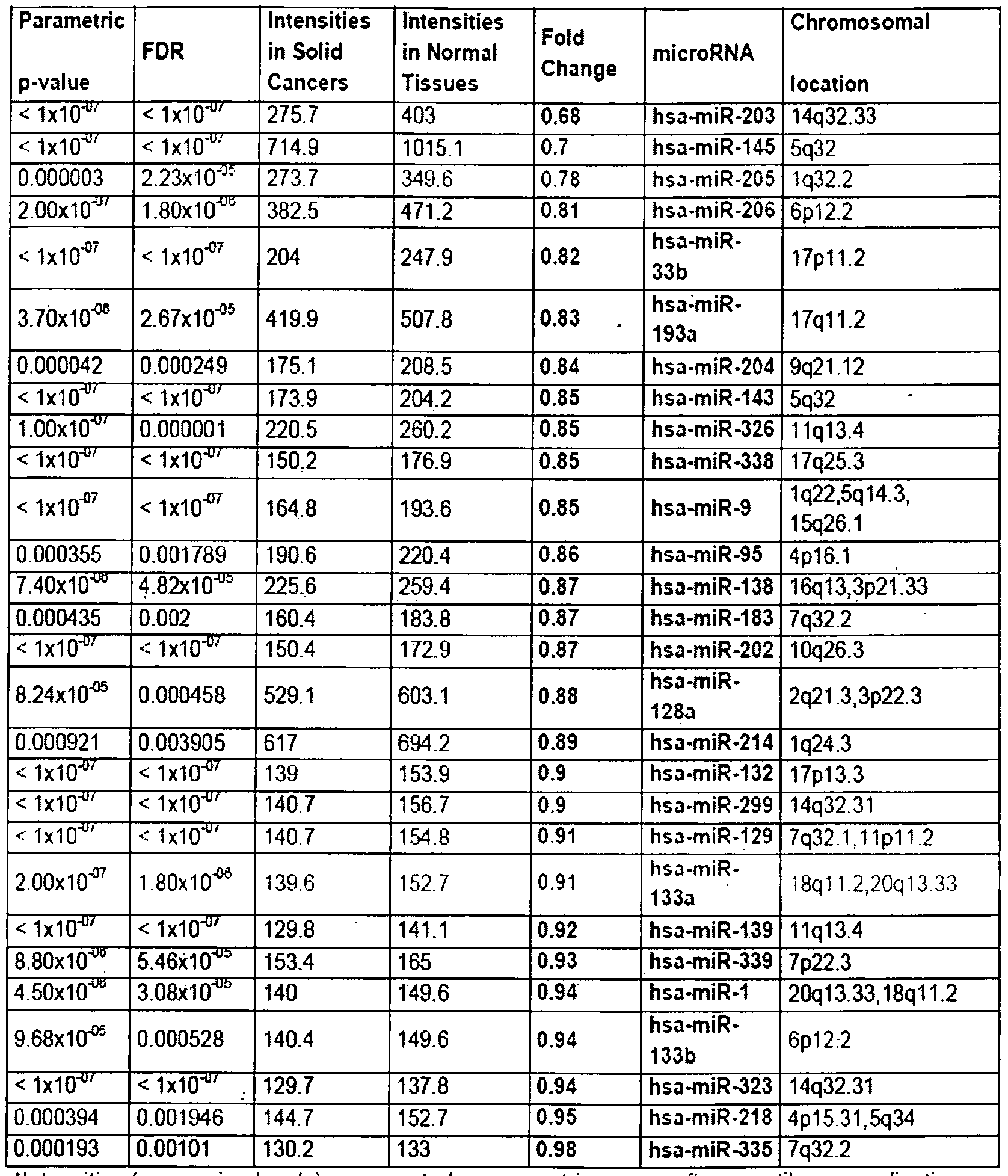 Figure imgf000038_0001
