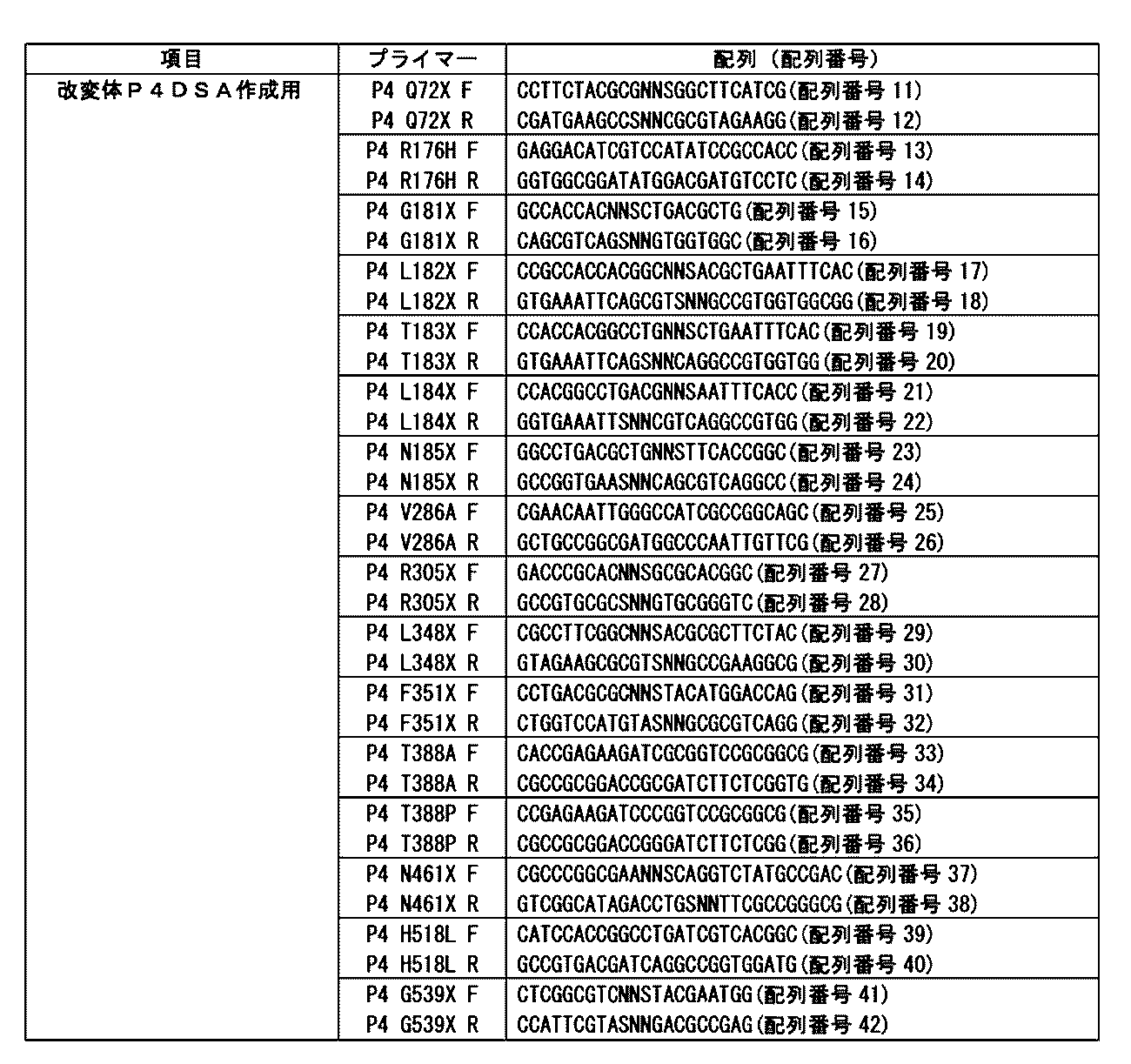 Figure JPOXMLDOC01-appb-T000003