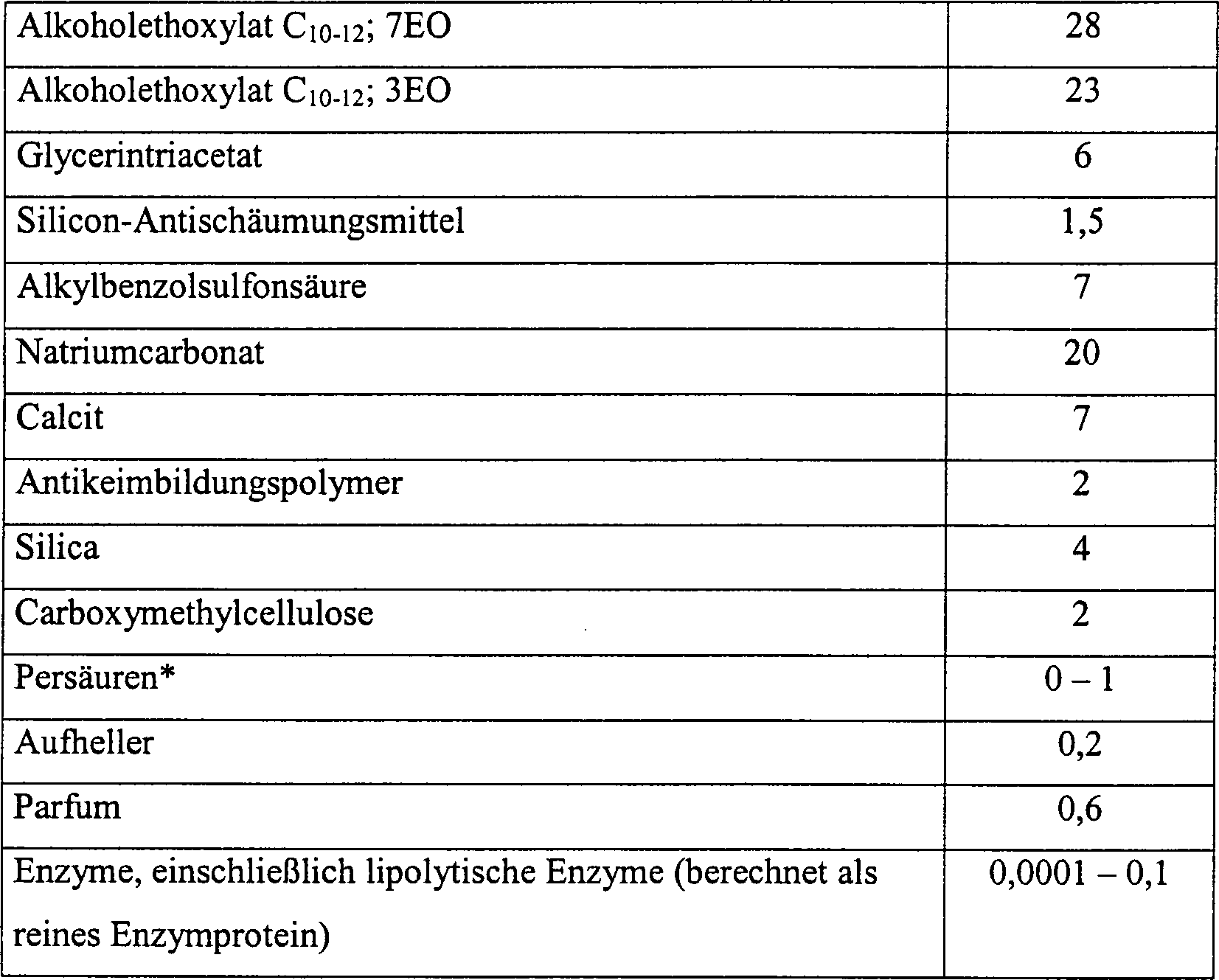 DE T2 Neuartige lipolytische enzyme Google Patents Figure