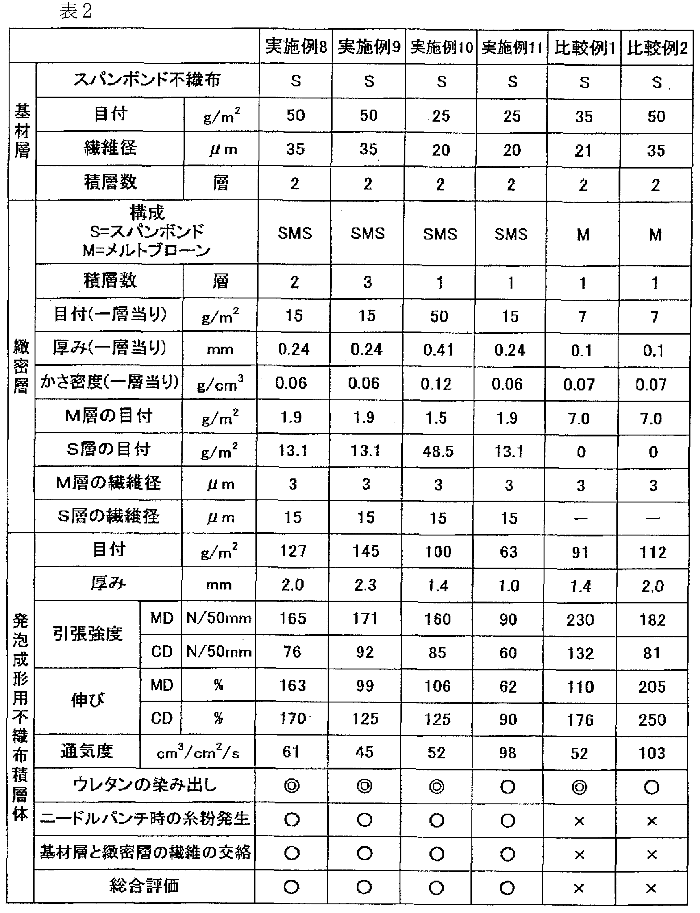 Figure JPOXMLDOC01-appb-T000002