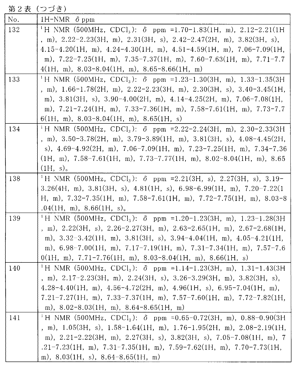 Figure JPOXMLDOC01-appb-T000055