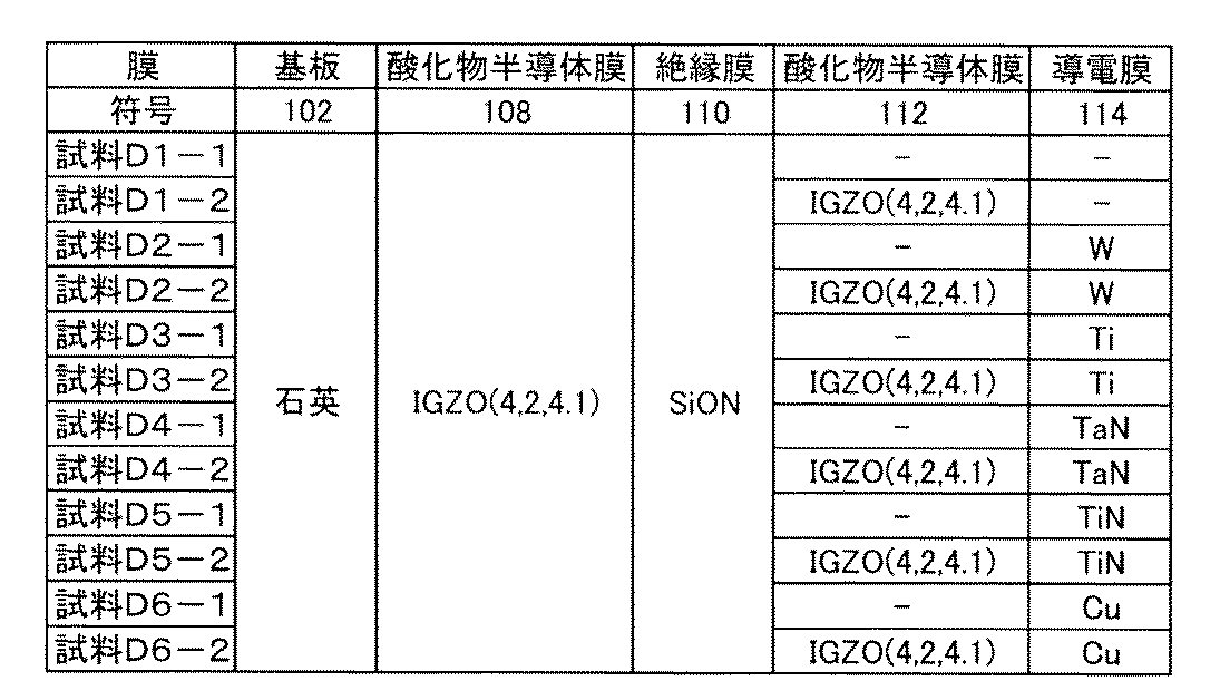 Figure JPOXMLDOC01-appb-T000003