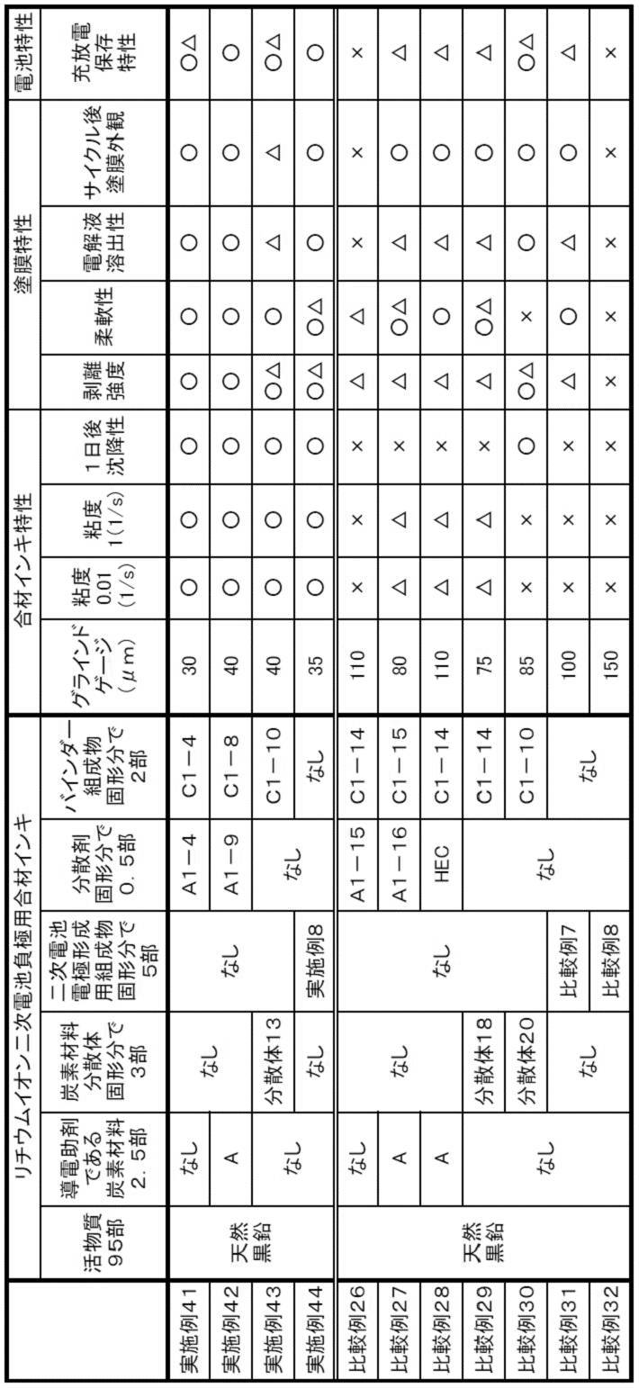 Figure JPOXMLDOC01-appb-T000008