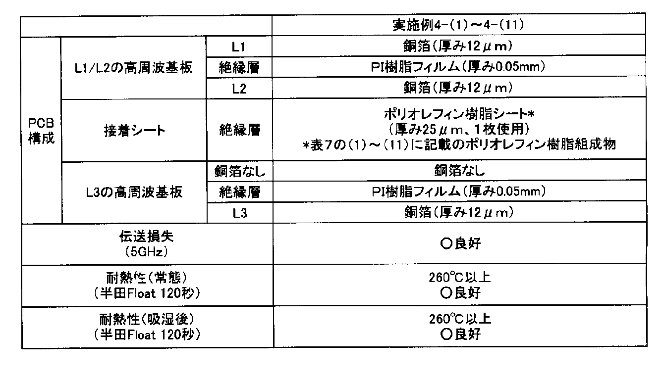 Figure JPOXMLDOC01-appb-T000004