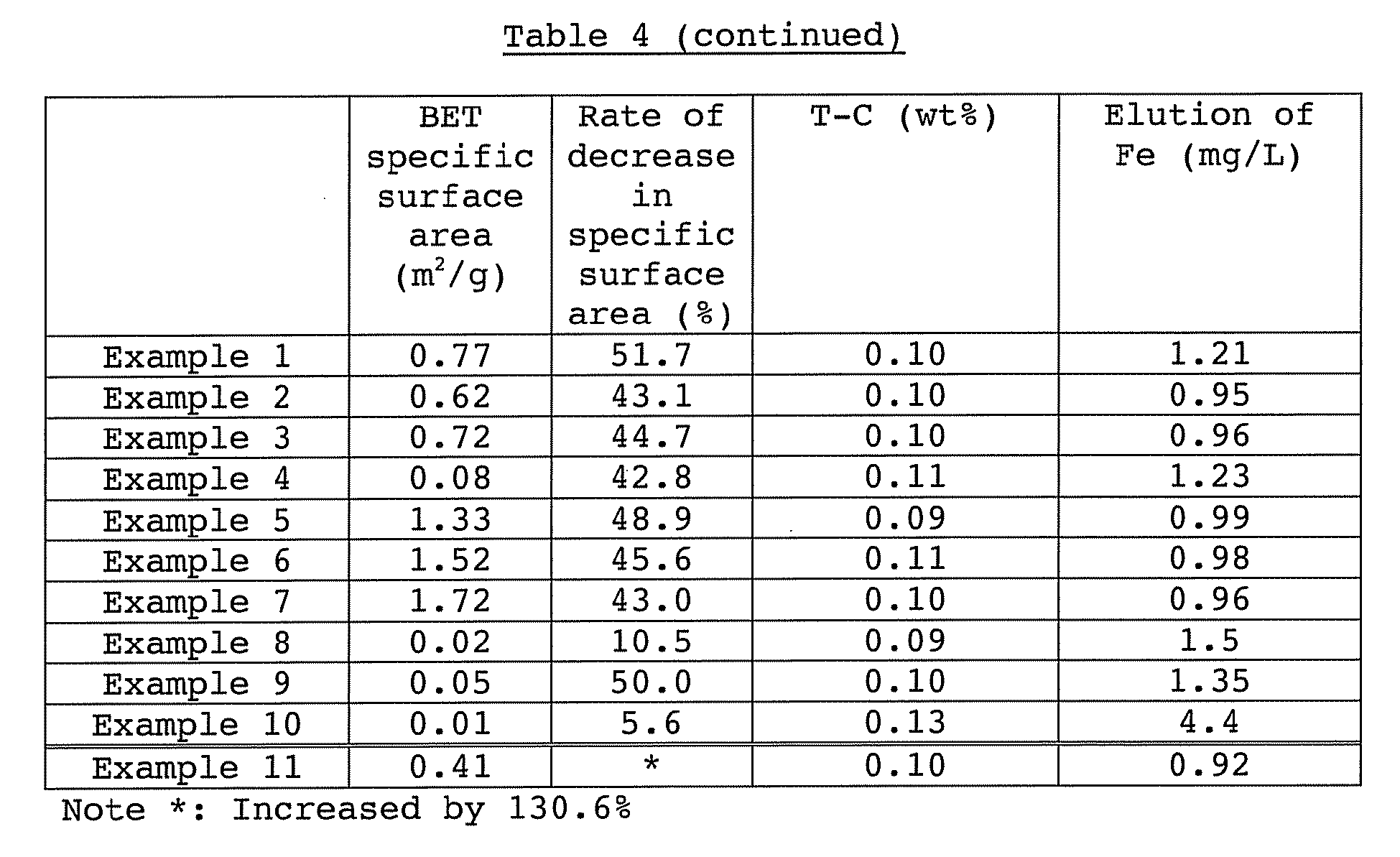 Figure imgb0009