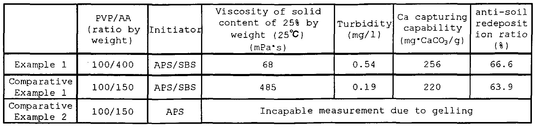 Figure imgf000029_0001