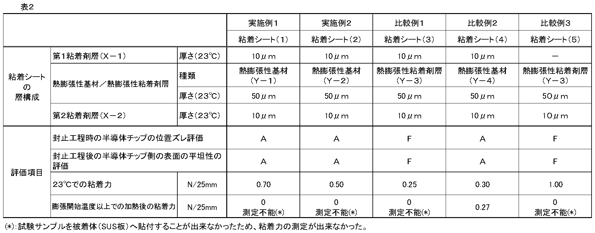 Figure JPOXMLDOC01-appb-T000002