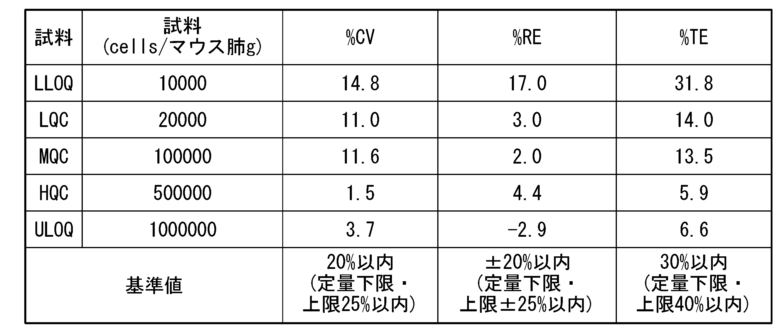 Figure JPOXMLDOC01-appb-T000004