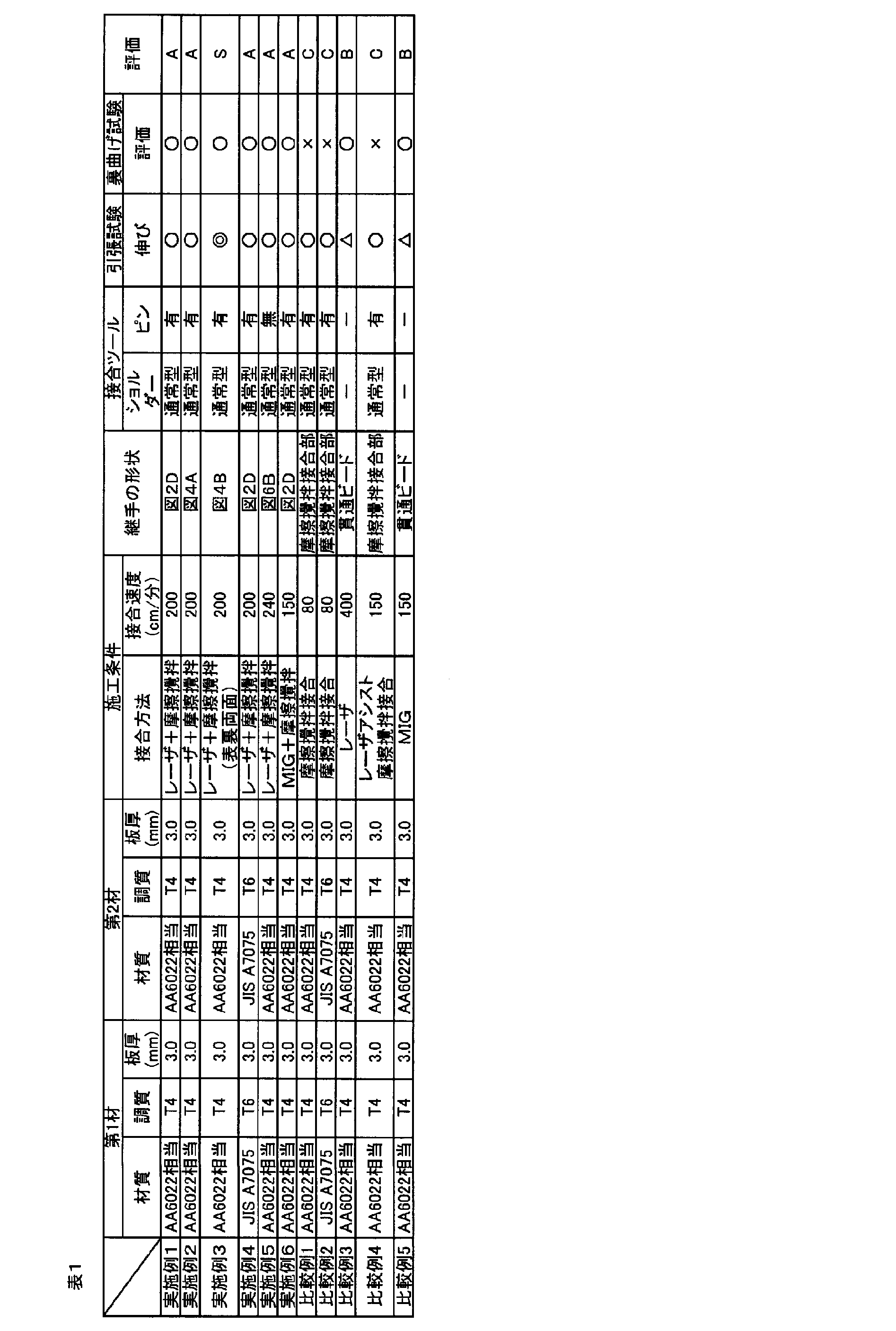 Figure JPOXMLDOC01-appb-T000001