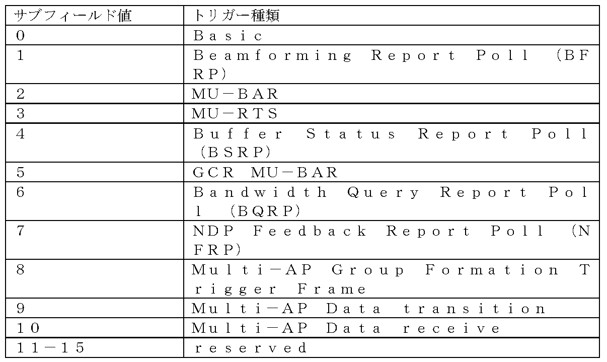 Figure JPOXMLDOC01-appb-T000001