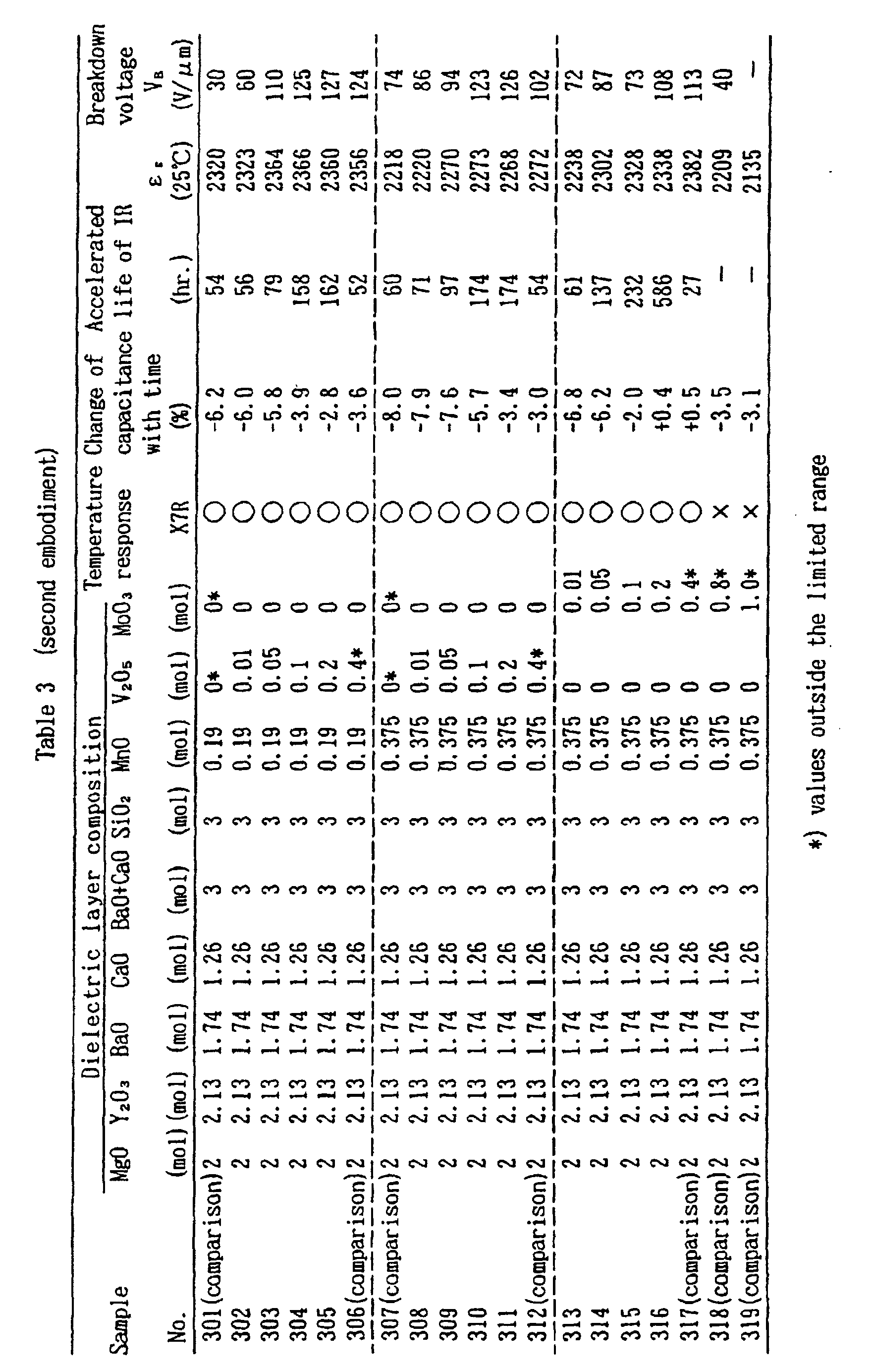 Figure 00300001