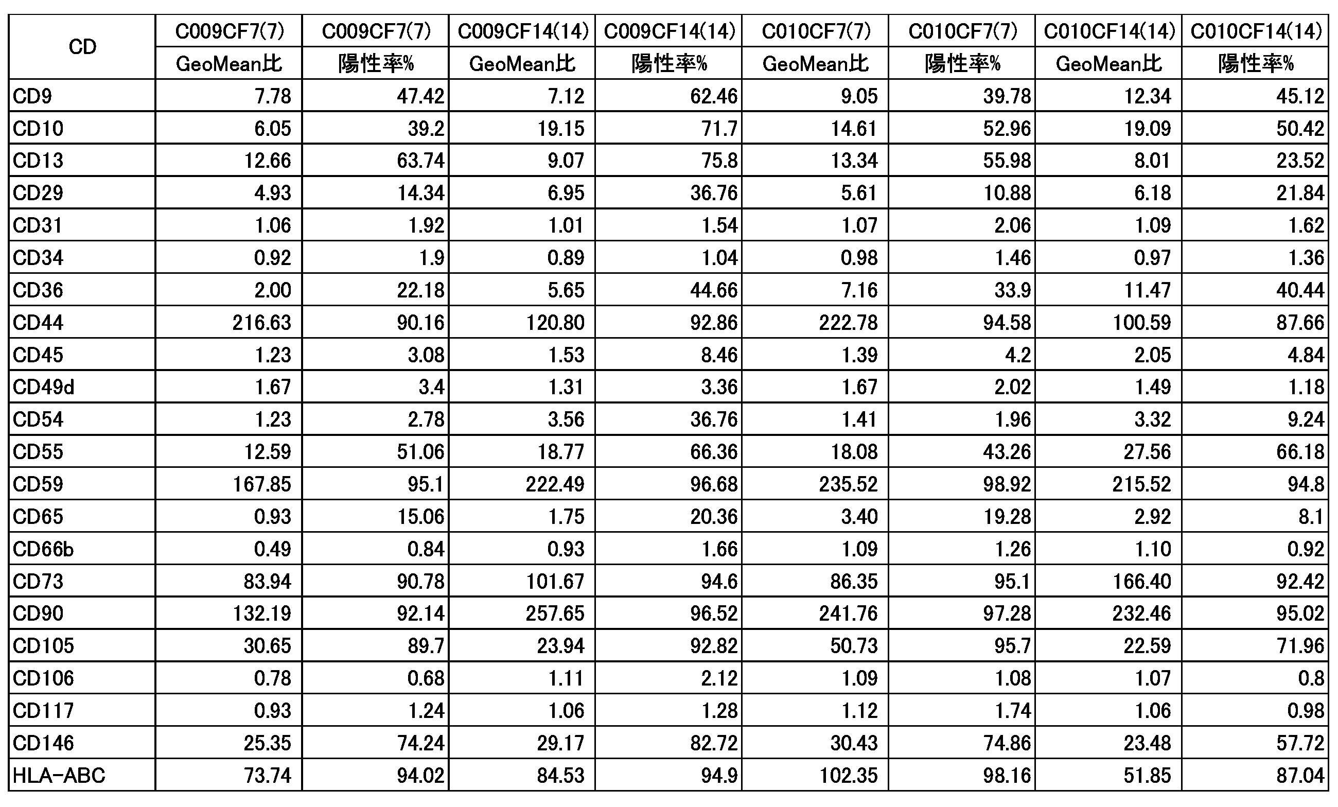 Figure JPOXMLDOC01-appb-T000001