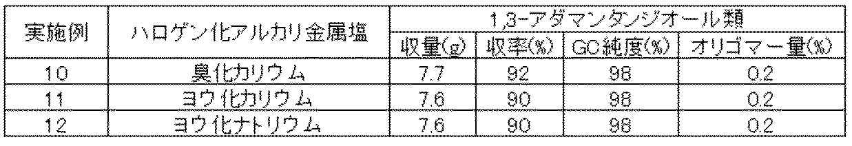 Figure 2005298430