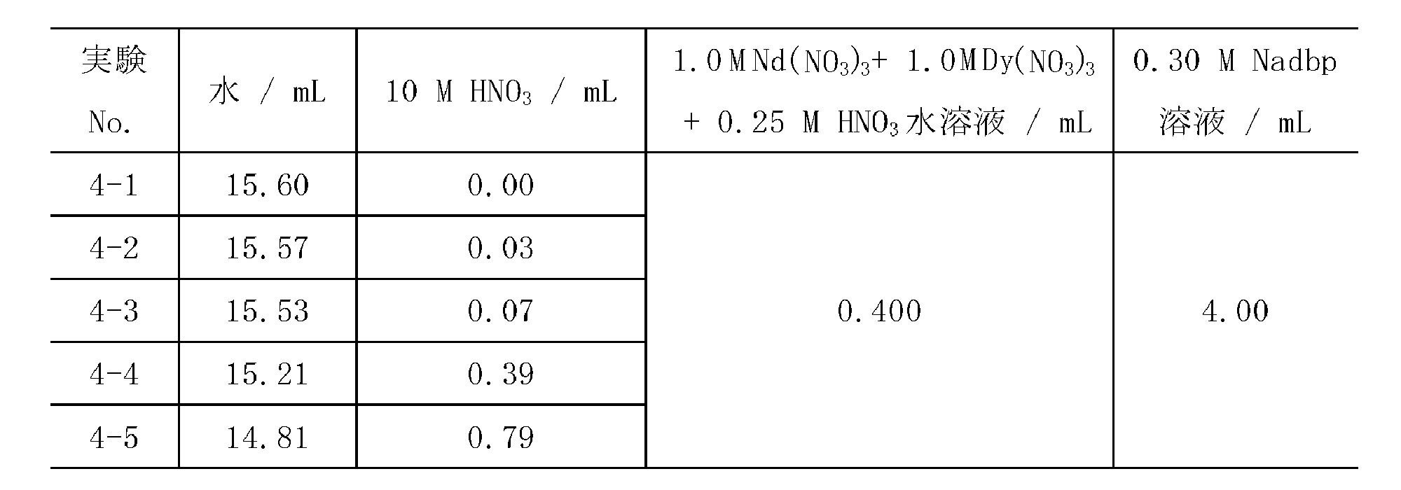 Figure JPOXMLDOC01-appb-T000016