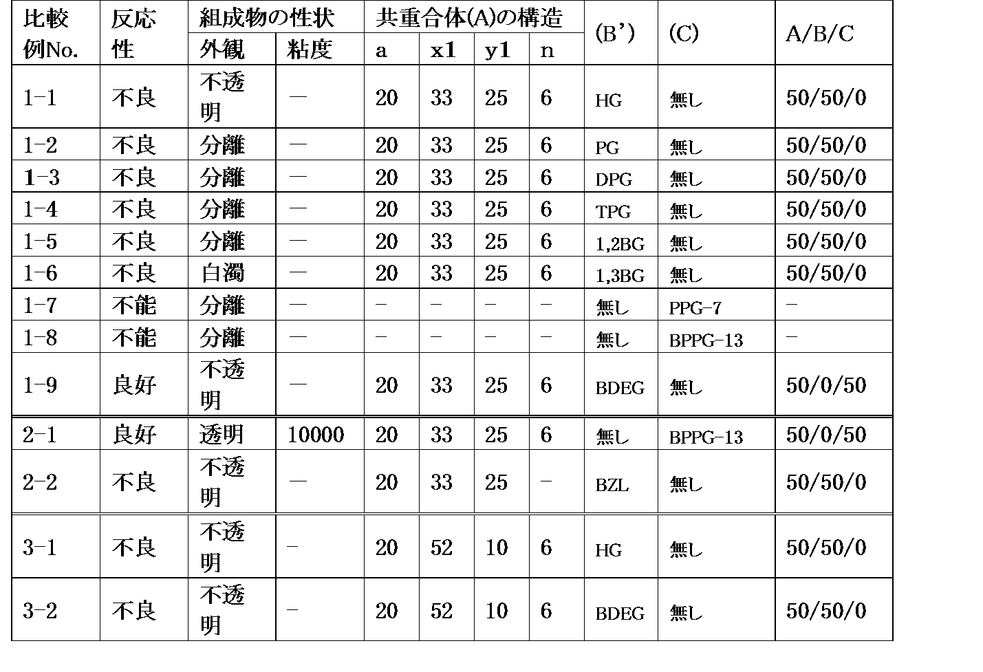 Figure JPOXMLDOC01-appb-T000002