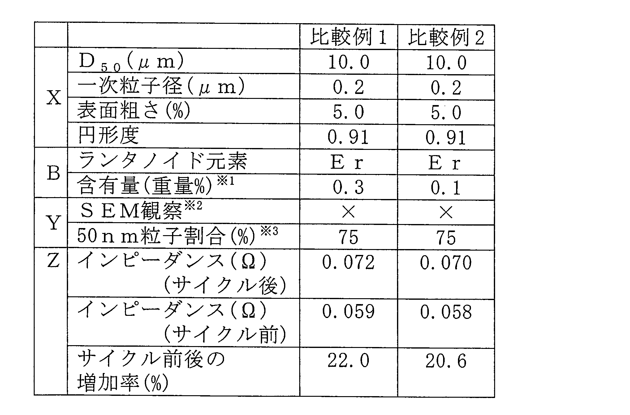 Figure JPOXMLDOC01-appb-T000002
