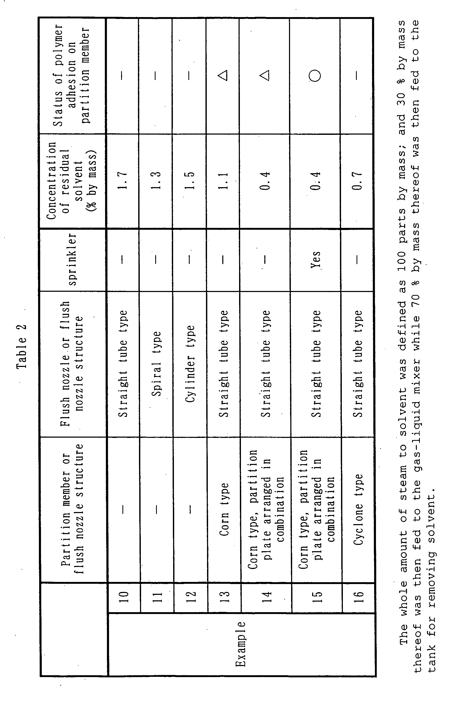 Figure 00520001