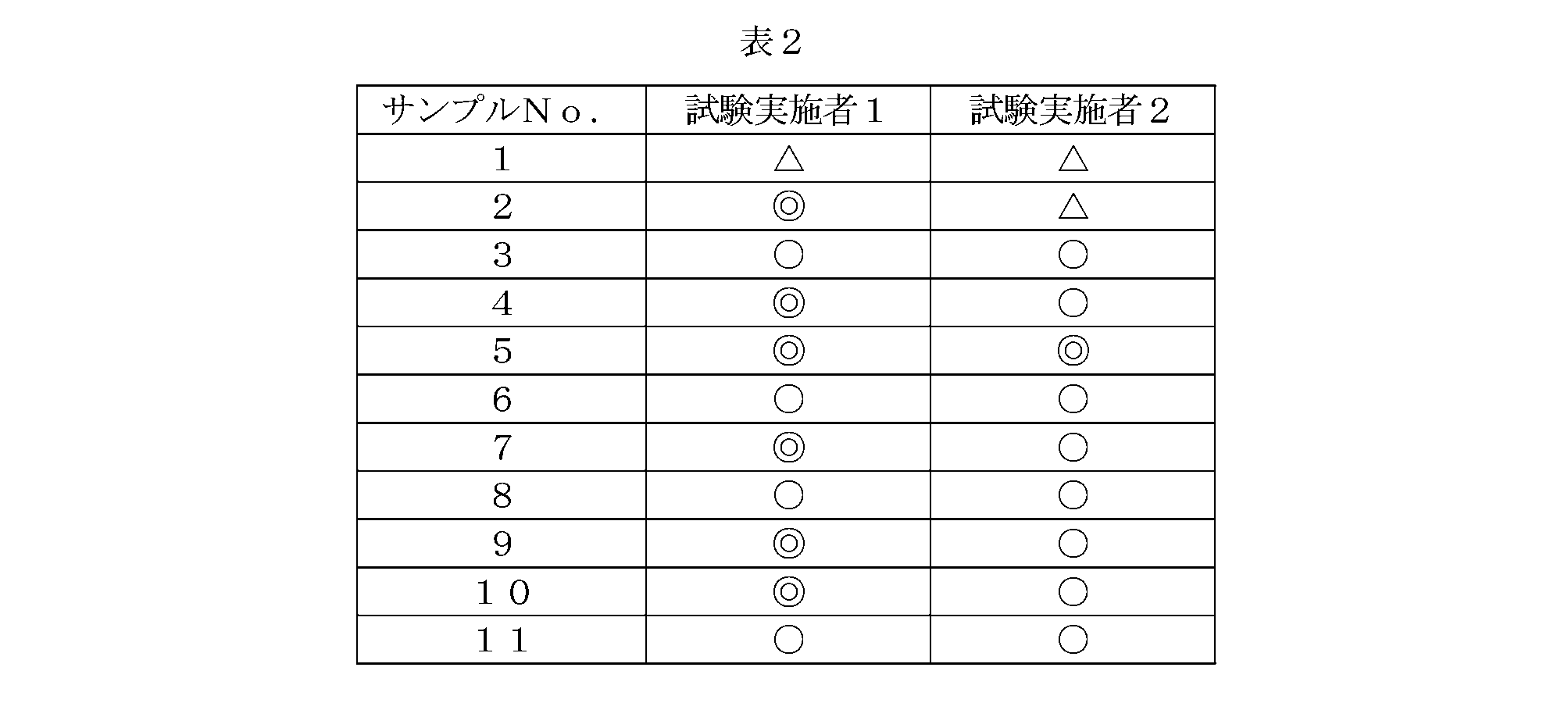 Figure JPOXMLDOC01-appb-T000002