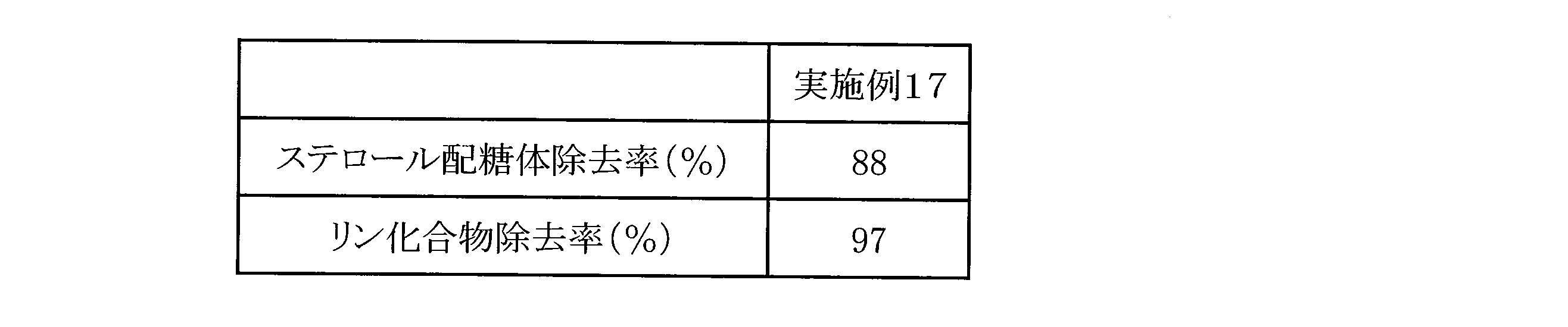 Figure JPOXMLDOC01-appb-T000013